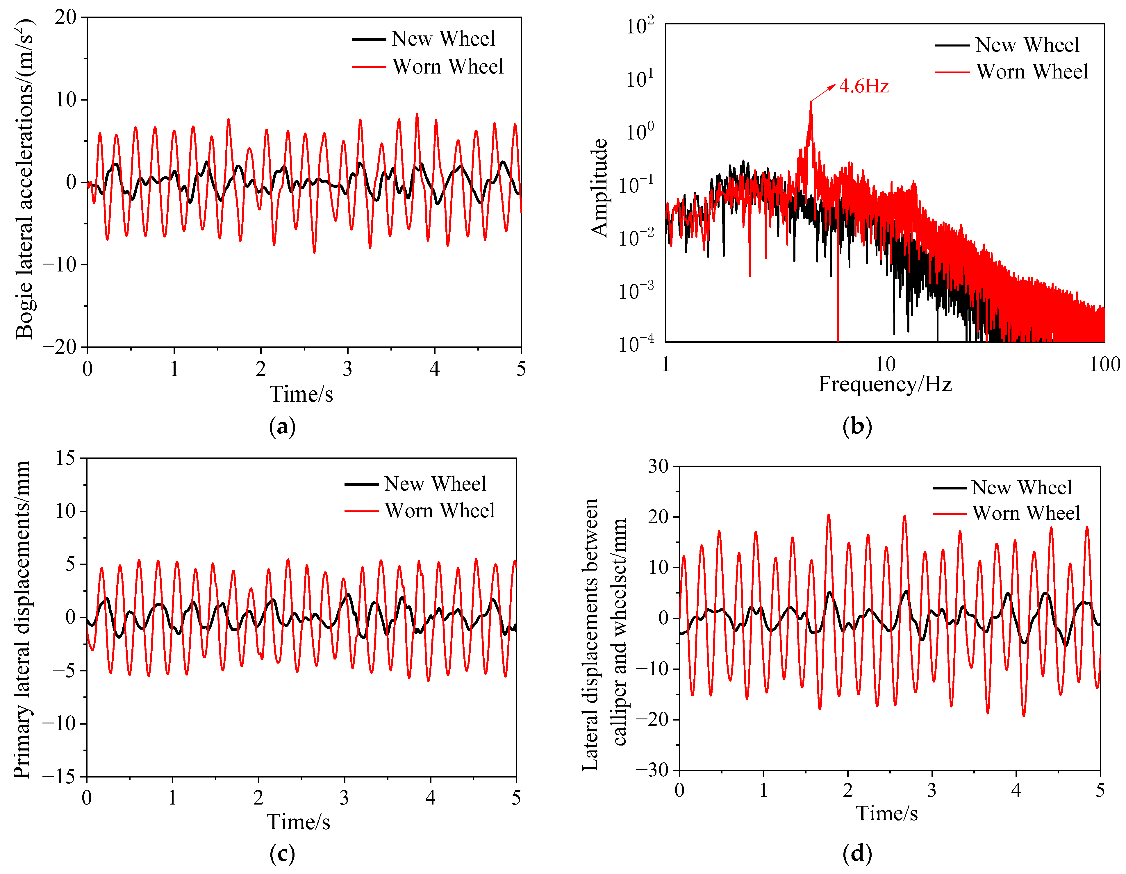 Sensors 24 04027 g015
