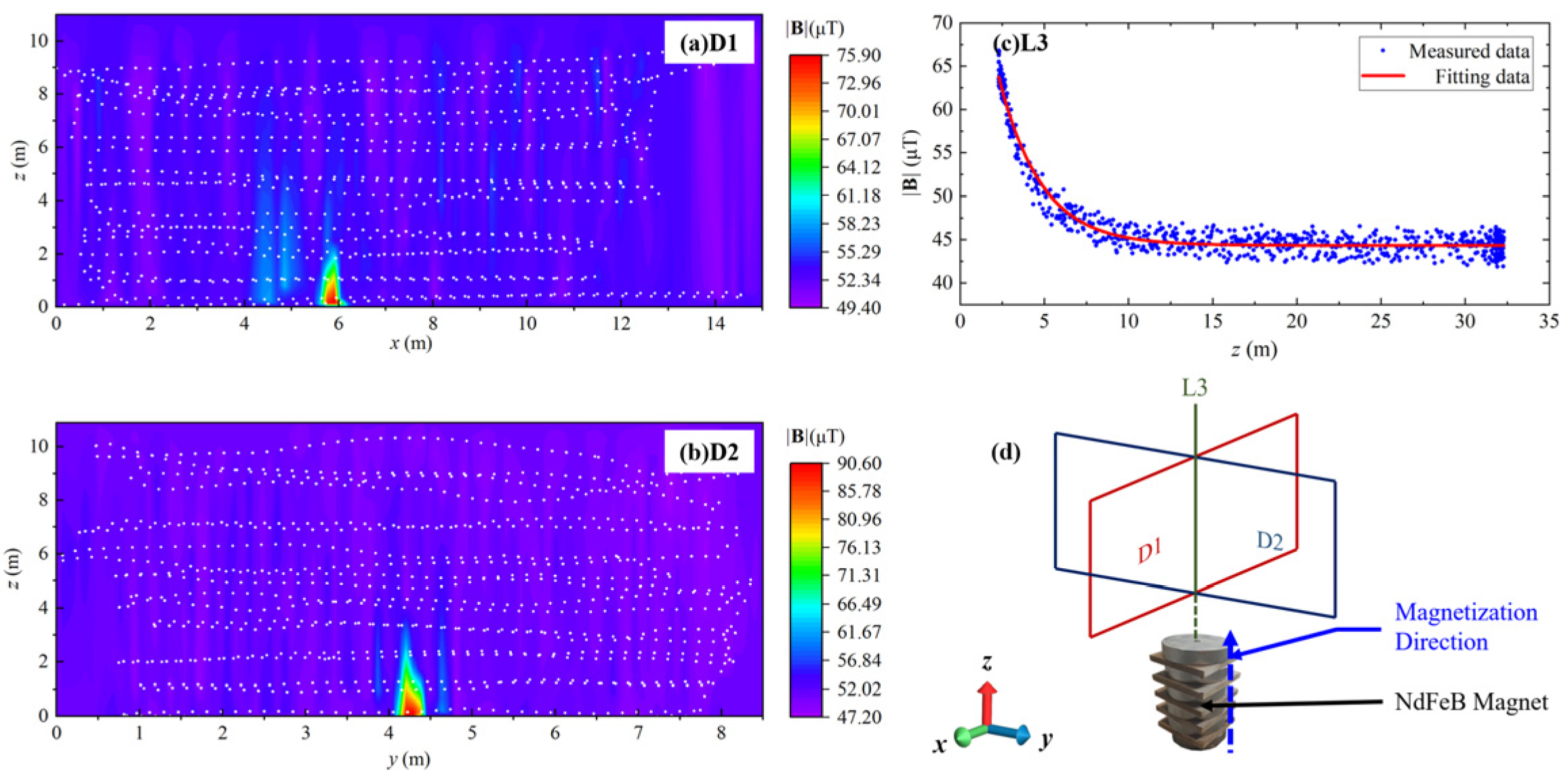 Sensors 24 04028 g007