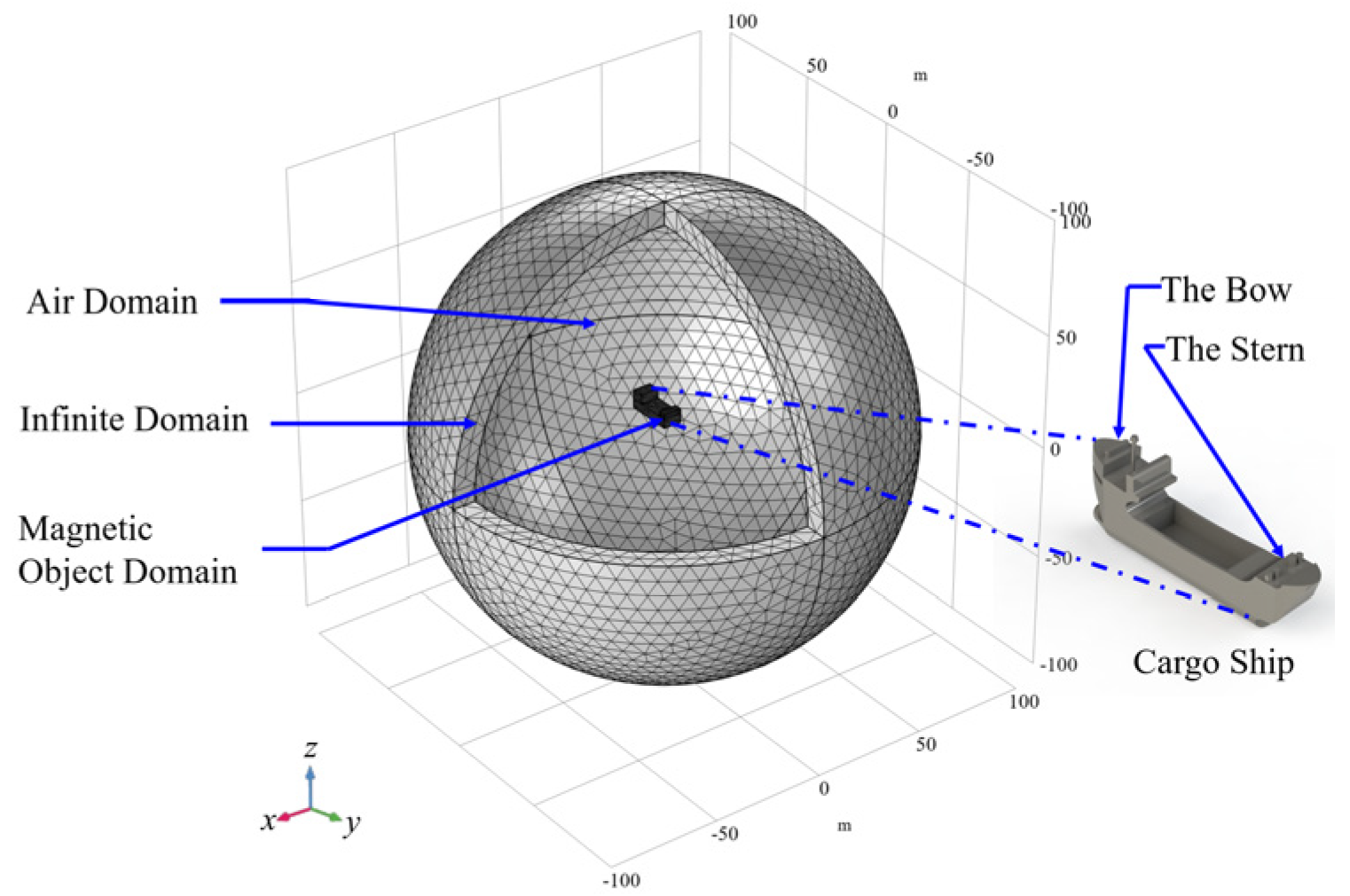 Sensors 24 04028 g008
