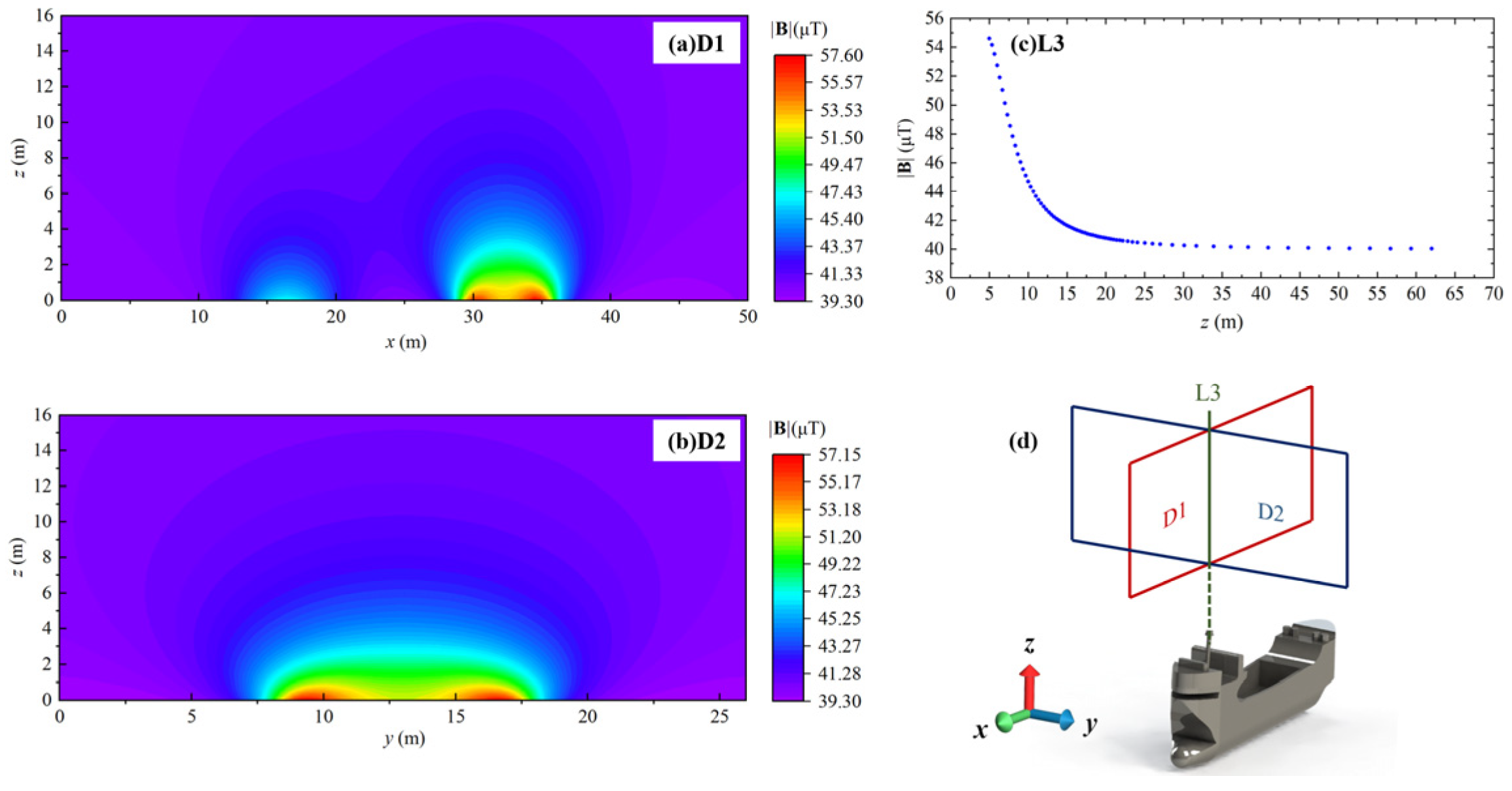 Sensors 24 04028 g009