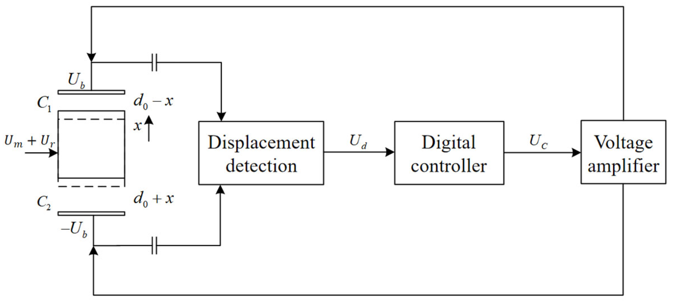 Sensors 24 04029 g001