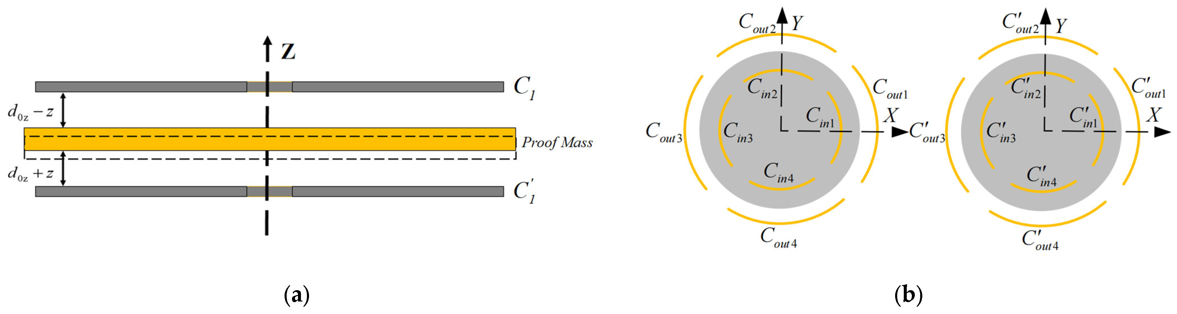 Sensors 24 04029 g005