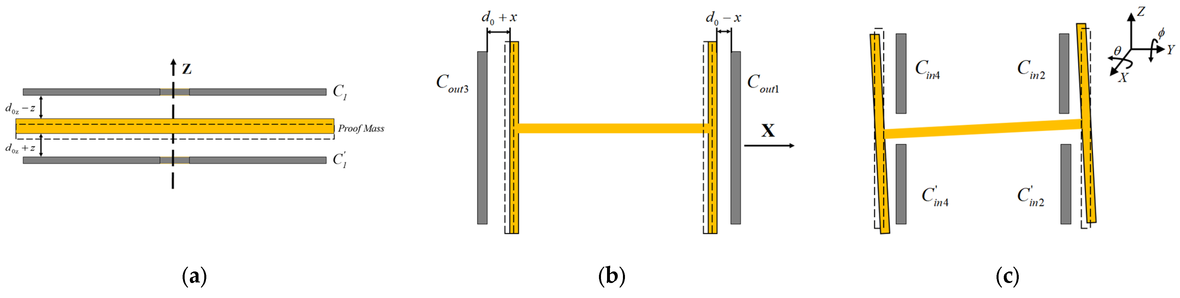 Sensors 24 04029 g006
