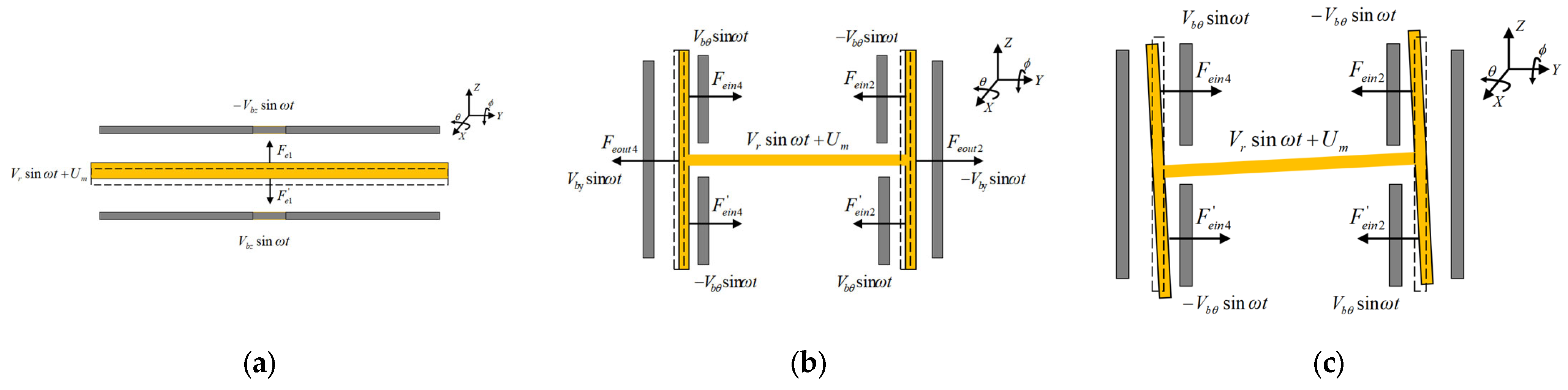 Sensors 24 04029 g007