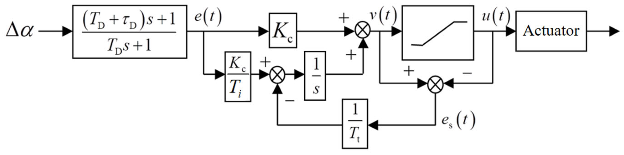Sensors 24 04029 g010