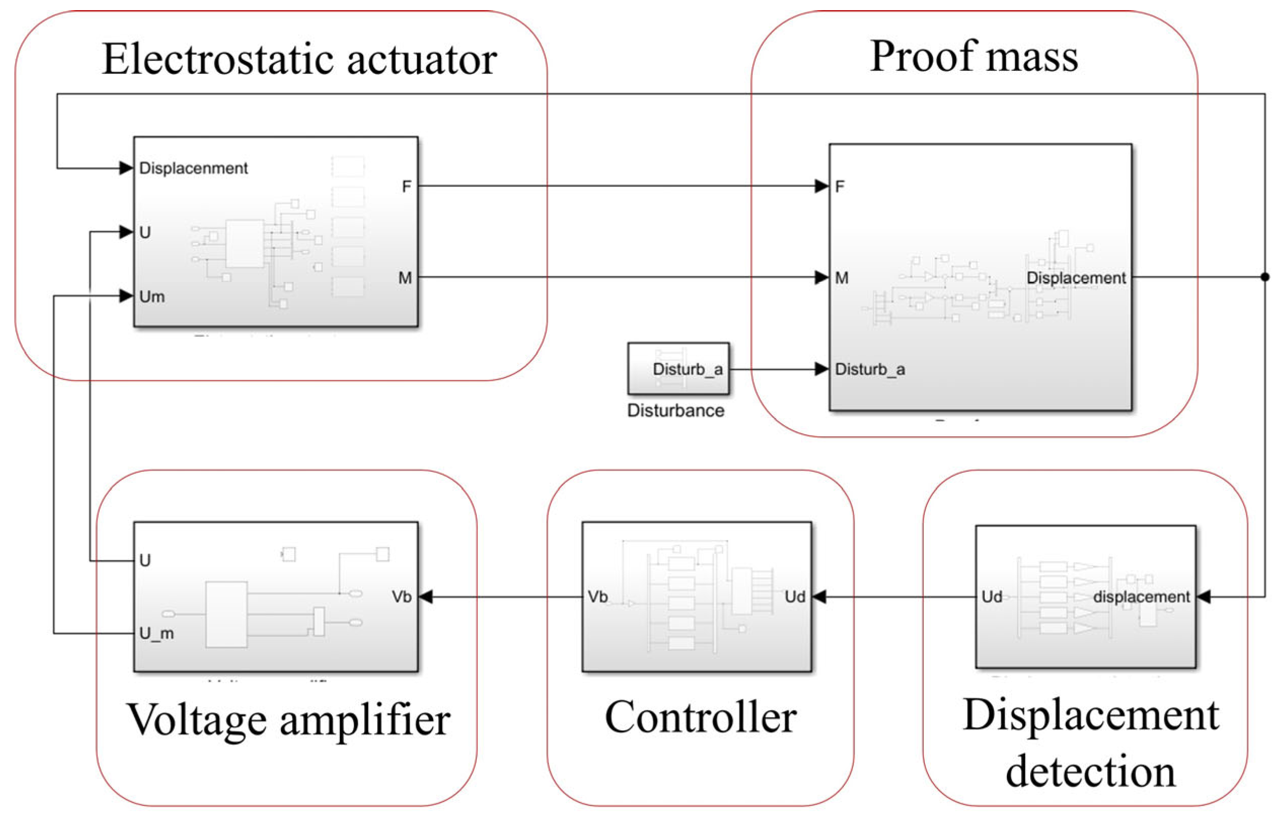 Sensors 24 04029 g011