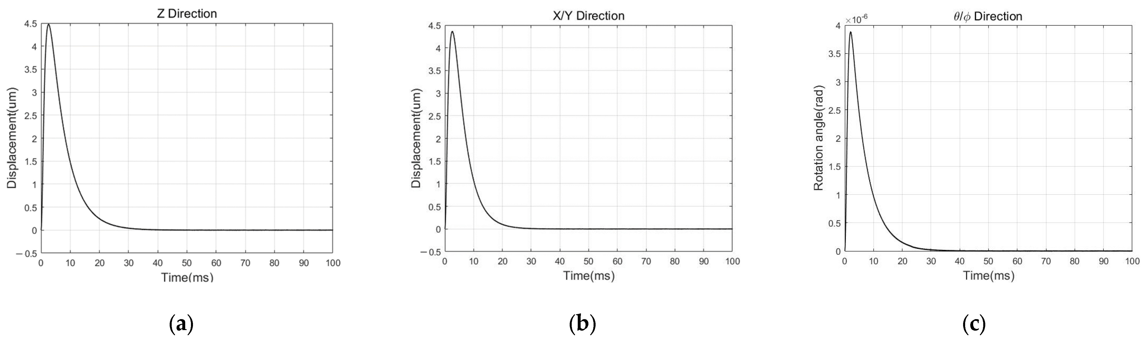 Sensors 24 04029 g013
