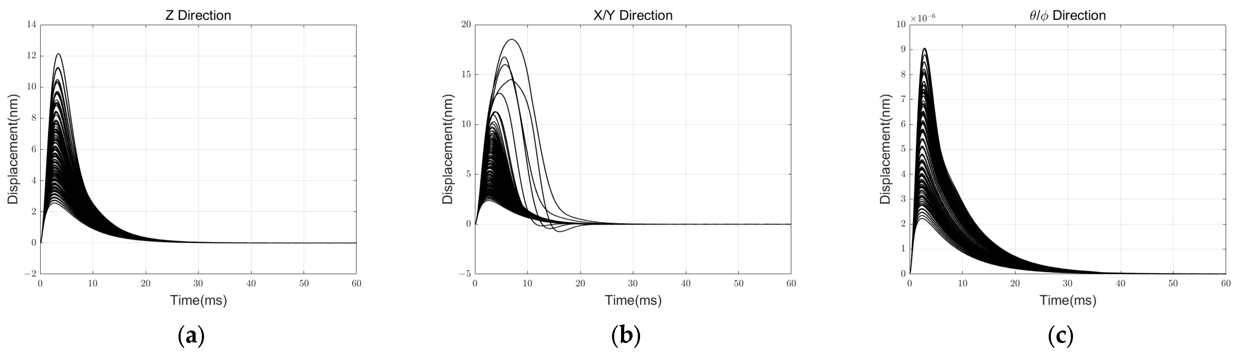 Sensors 24 04029 g014