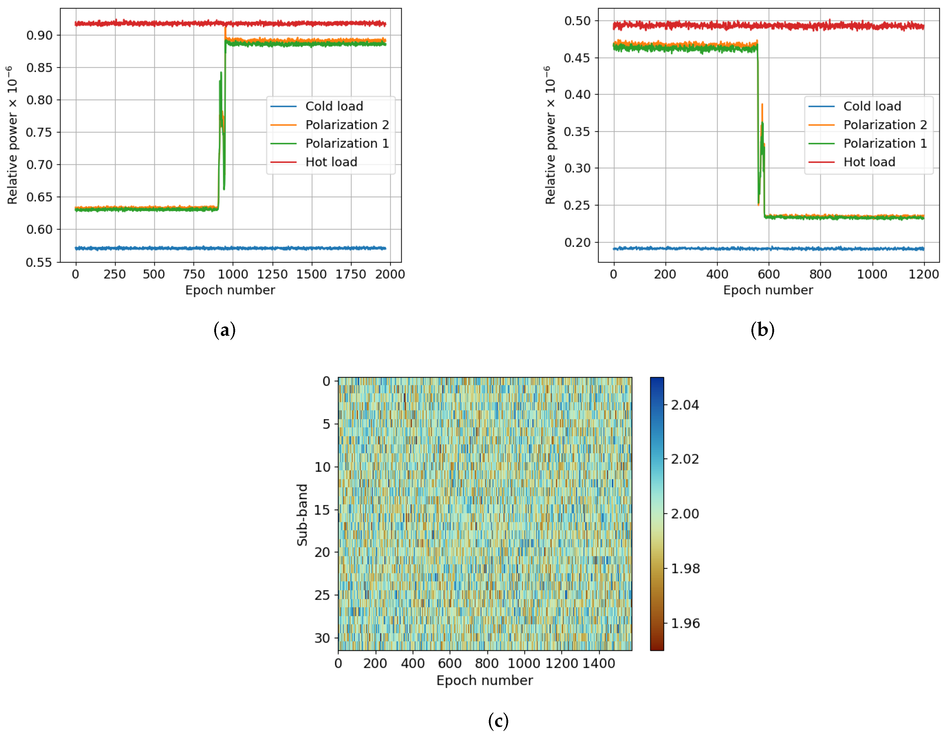 Sensors 24 04034 g003