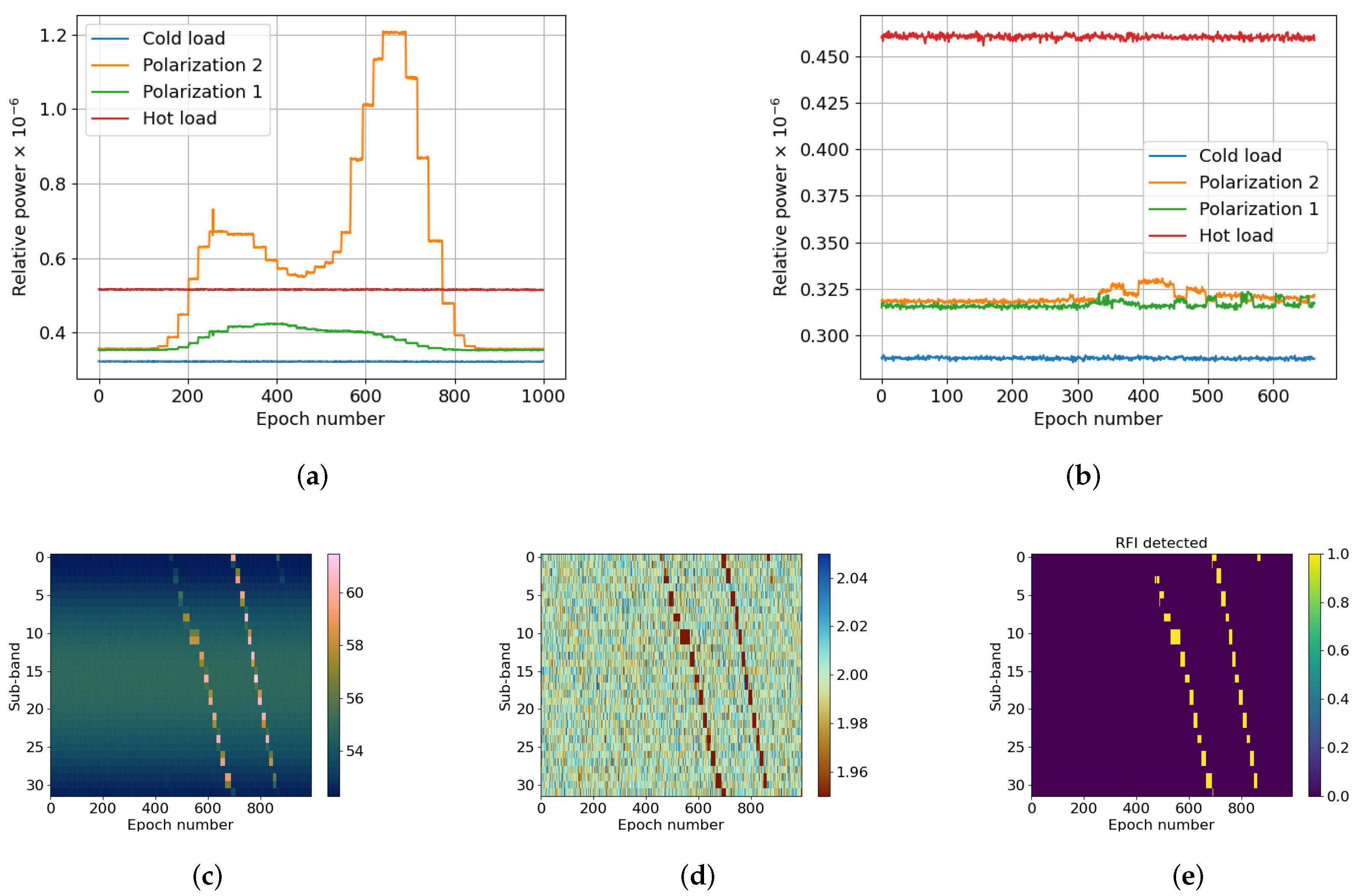 Sensors 24 04034 g004