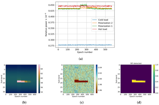Sensors 24 04034 g005