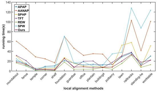 Sensors 24 04035 g0a13