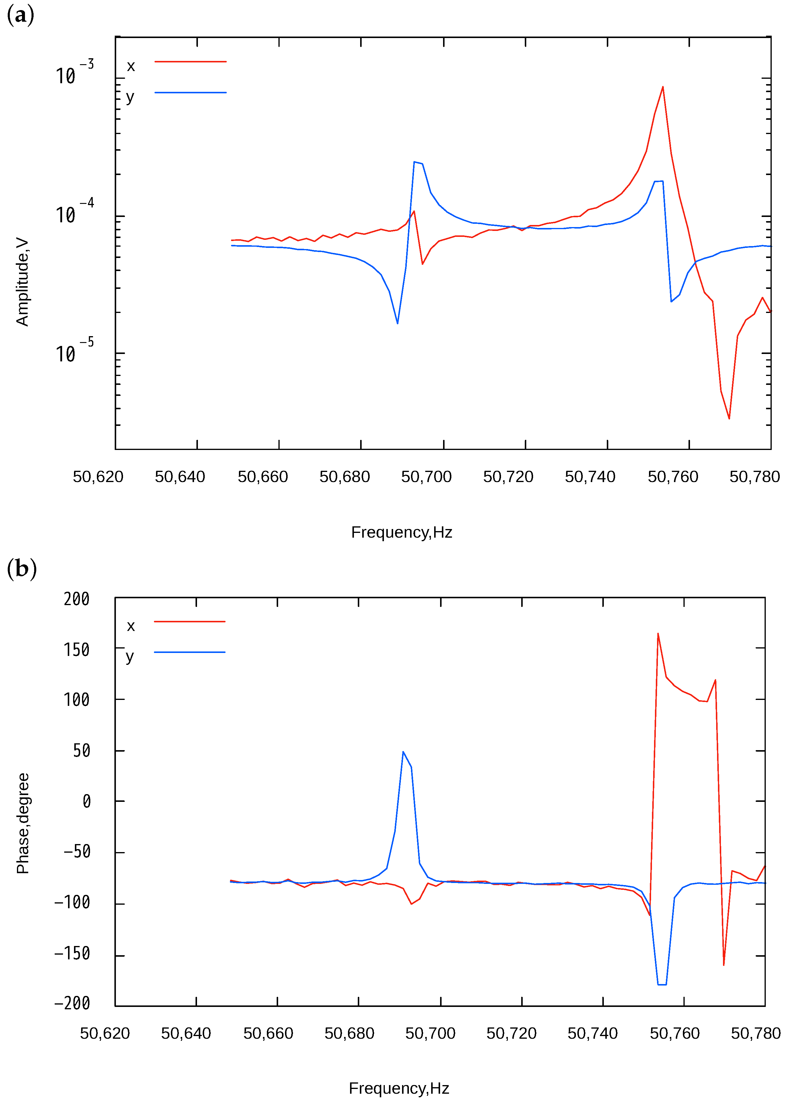 Sensors 24 04038 g010