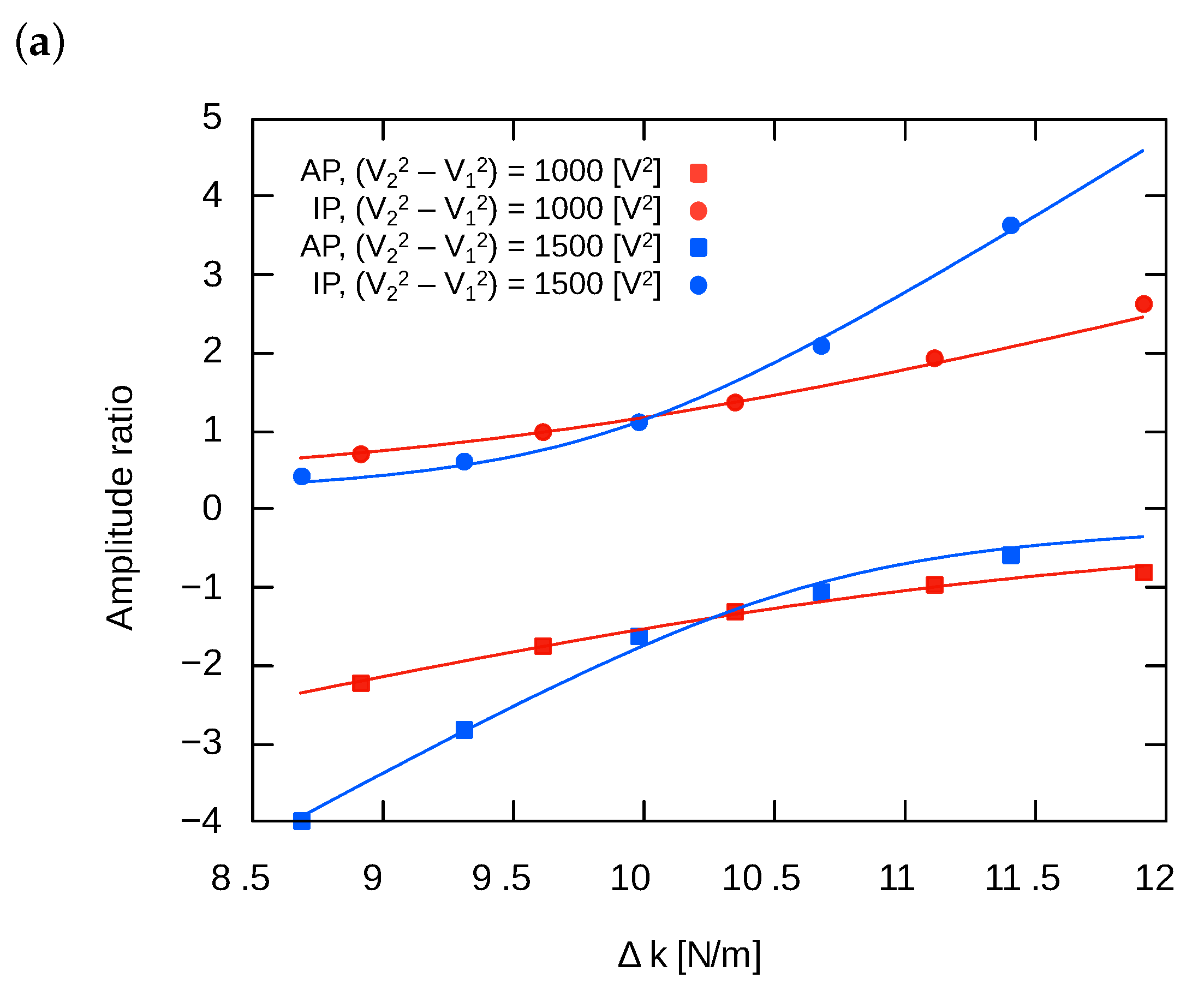 Sensors 24 04038 g014a