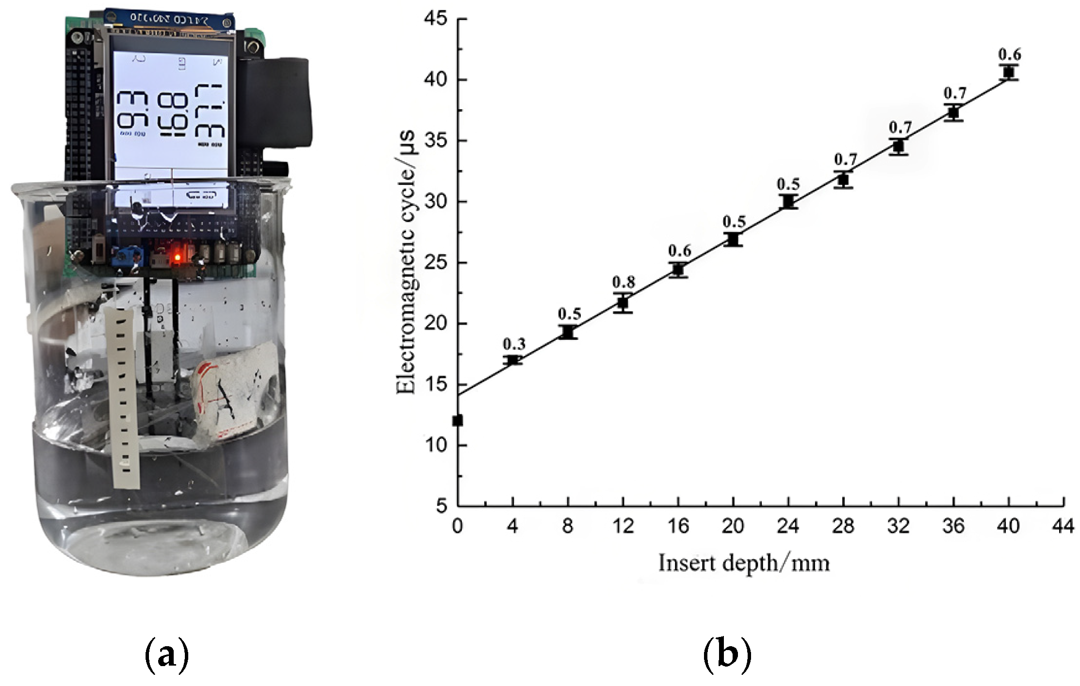 Sensors 24 04040 g006