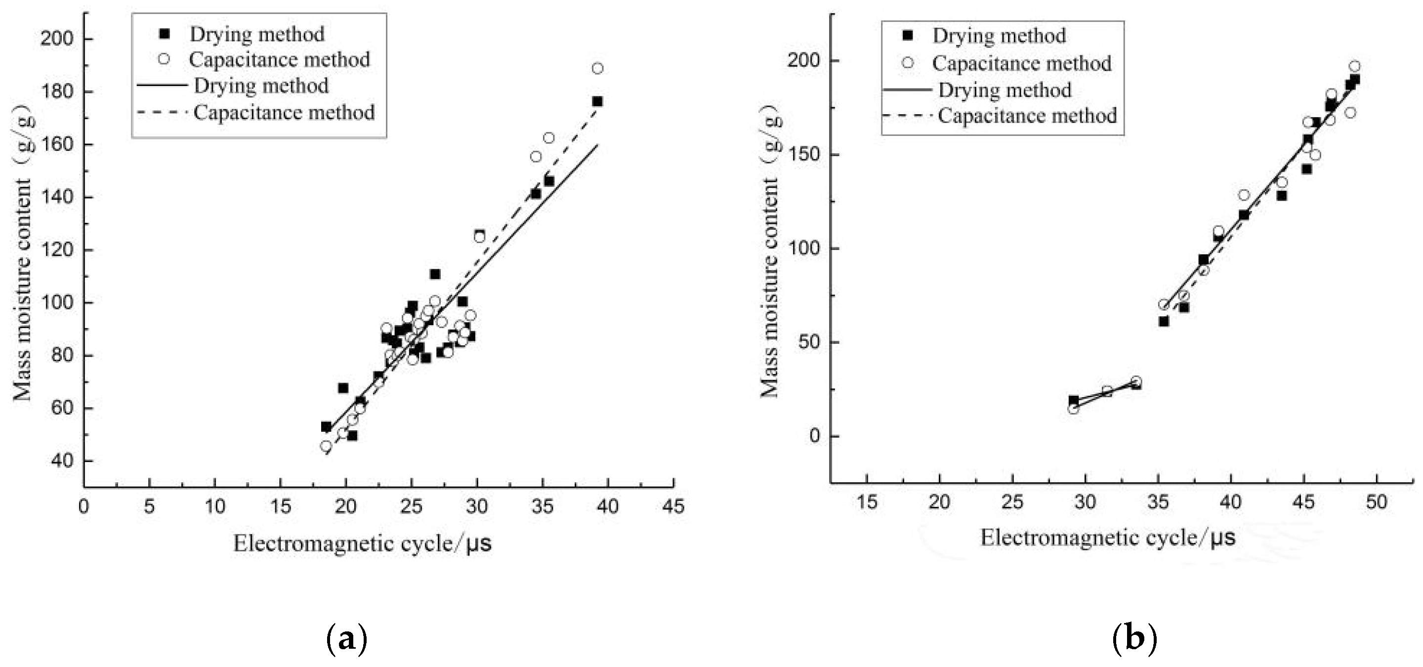 Sensors 24 04040 g008
