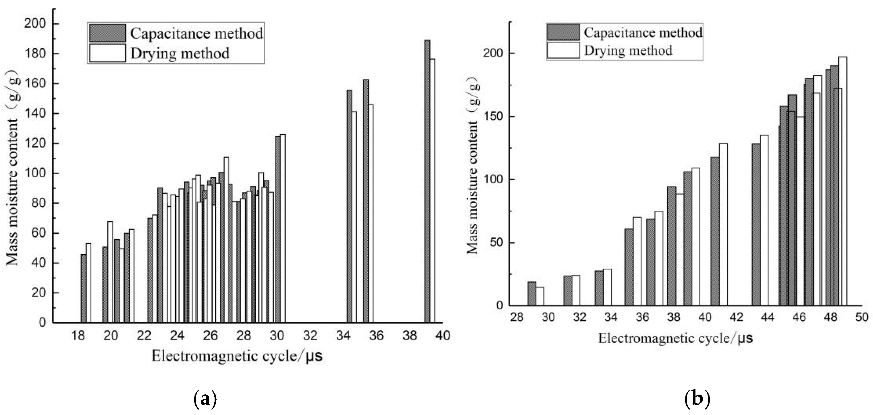 Sensors 24 04040 g009