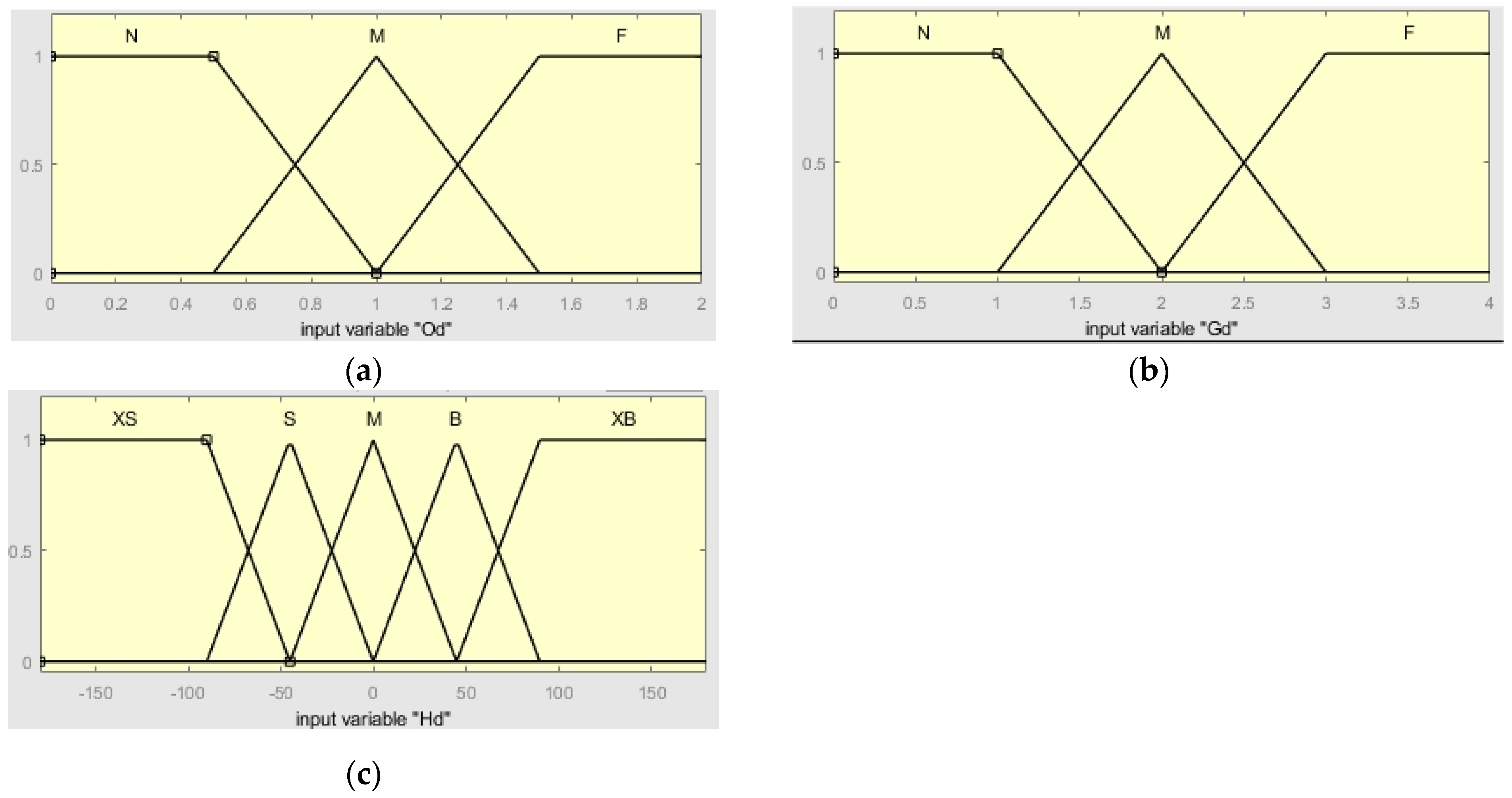 Sensors 24 04041 g017