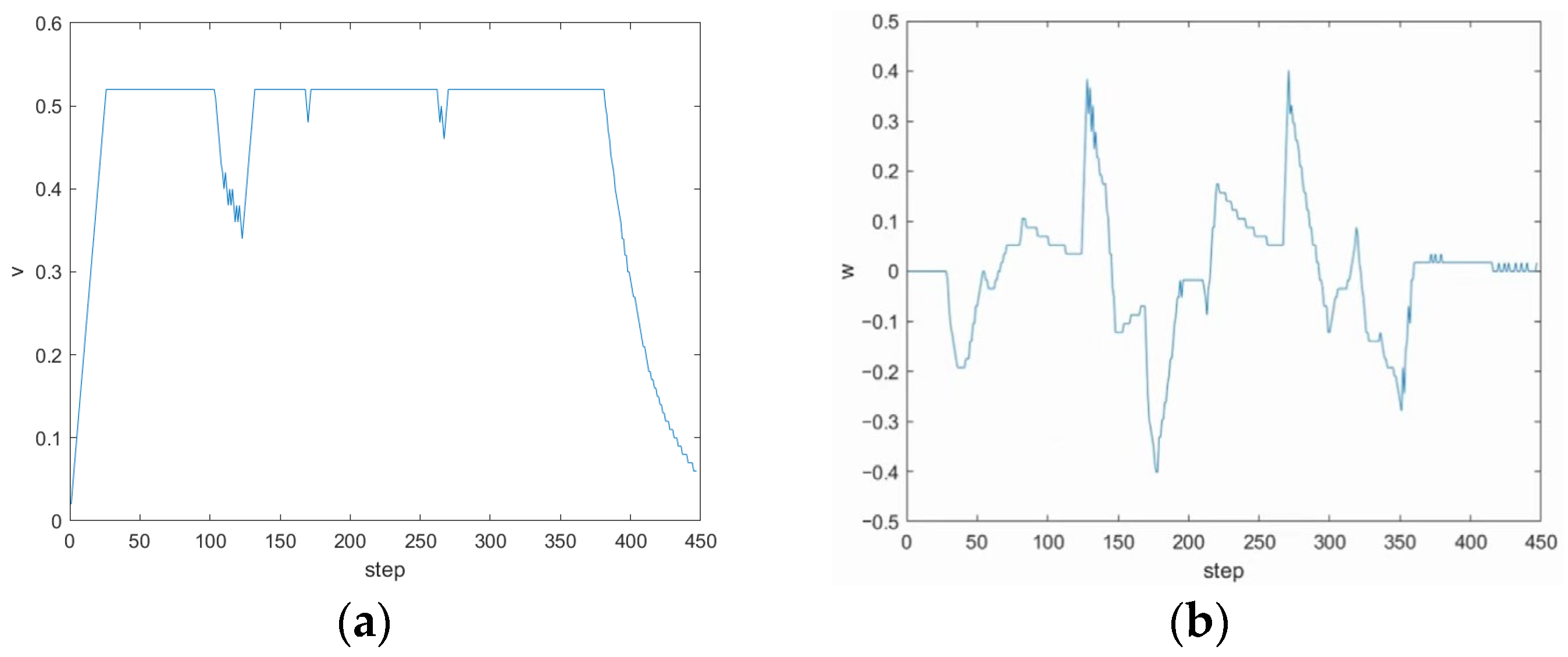 Sensors 24 04041 g030