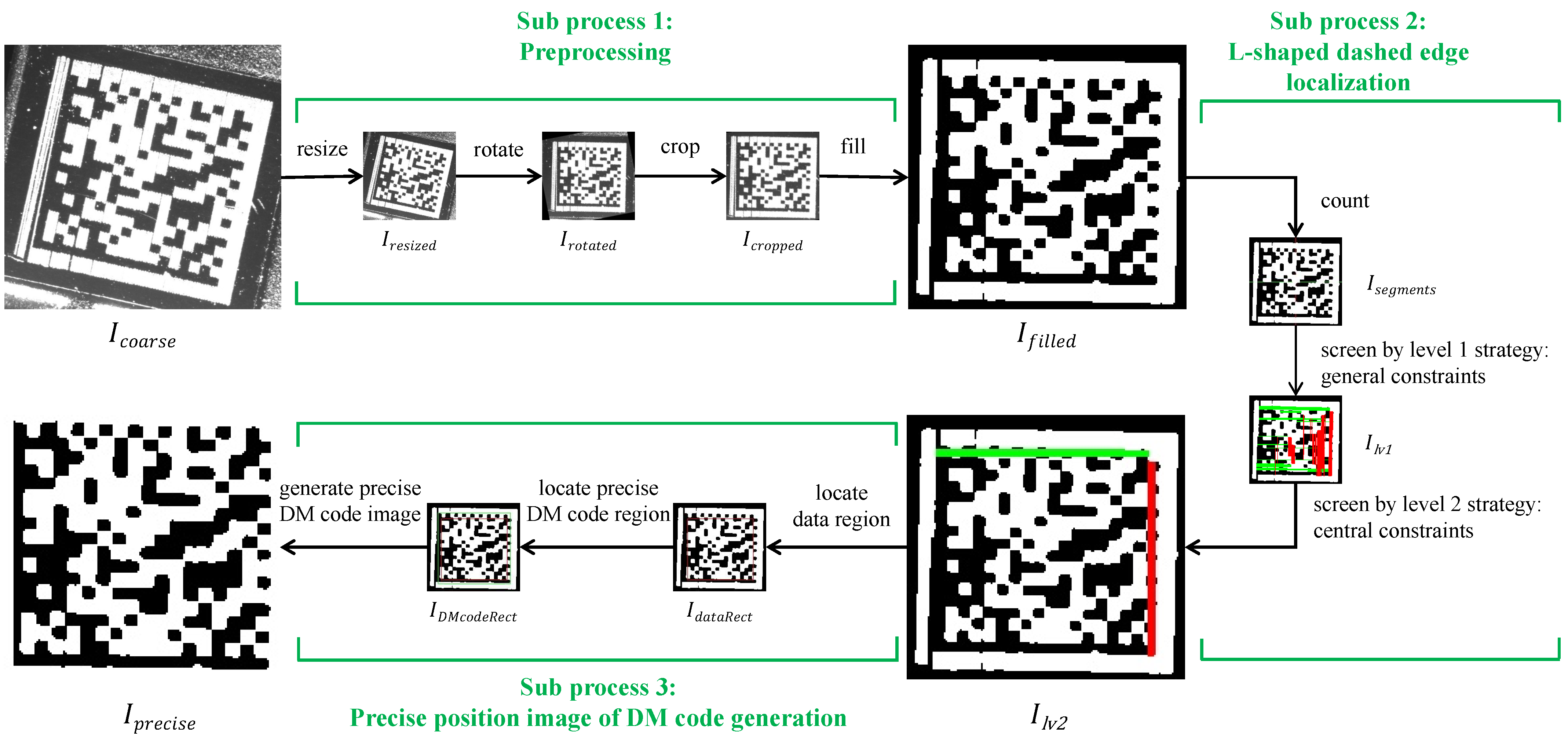 Sensors 24 04042 g005