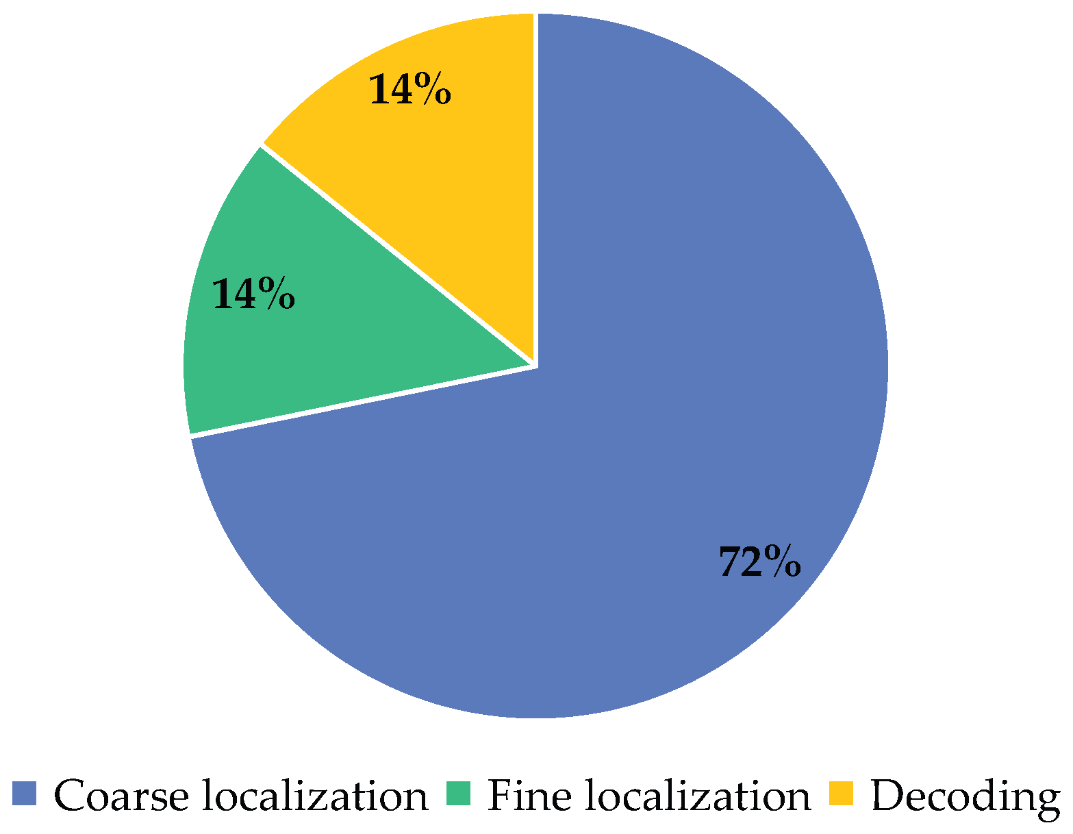 Sensors 24 04042 g014