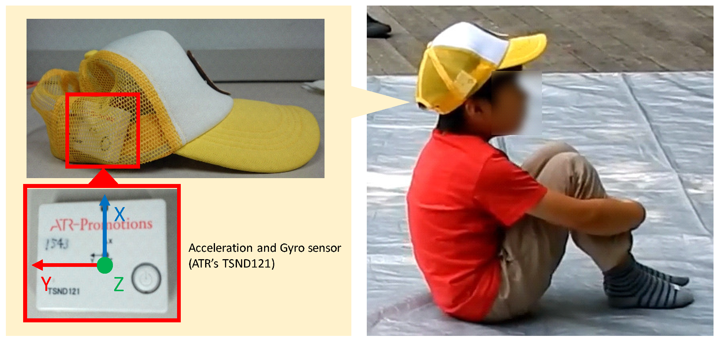 Sensors 24 04043 g004