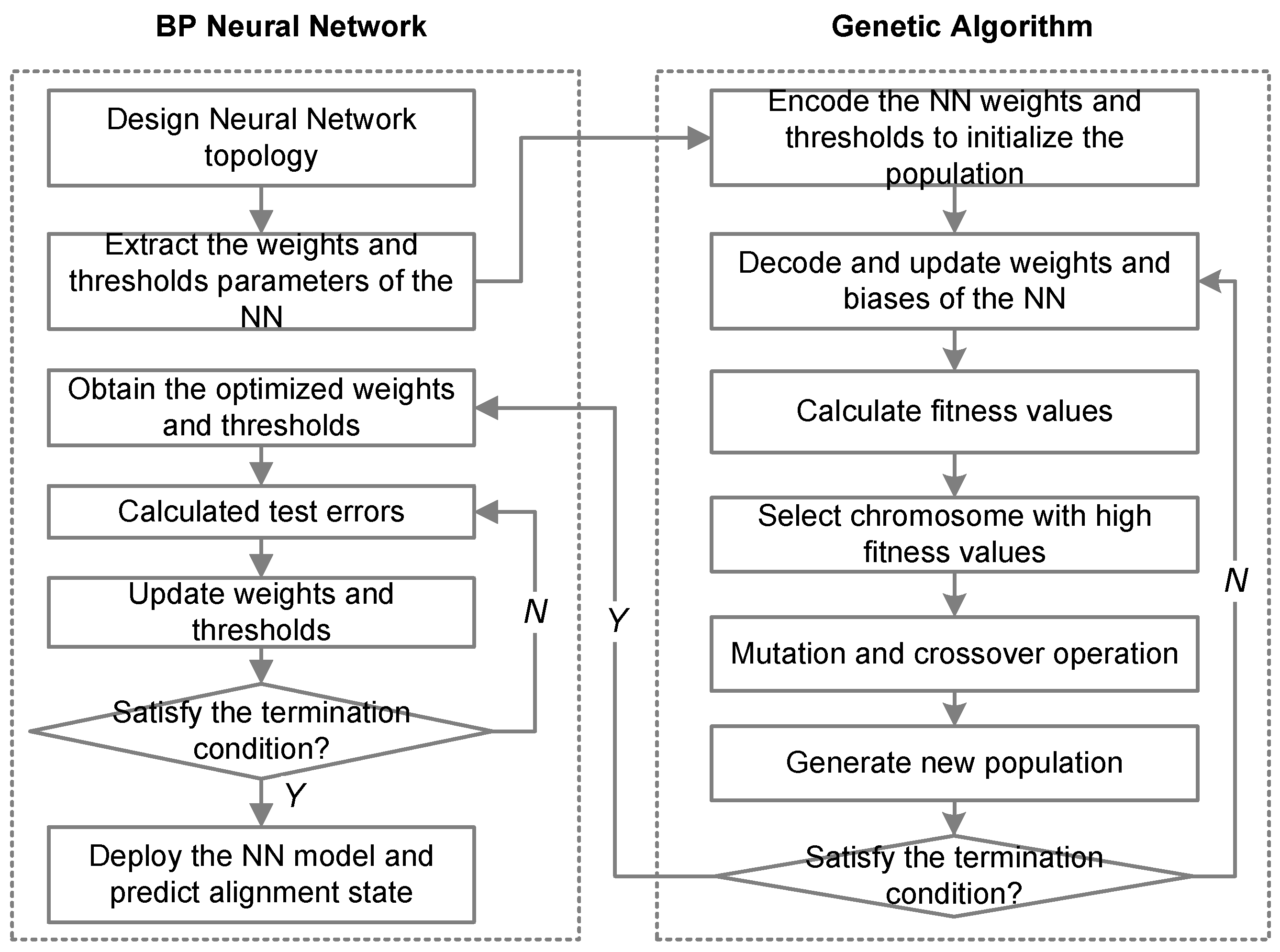 Sensors 24 04049 g003