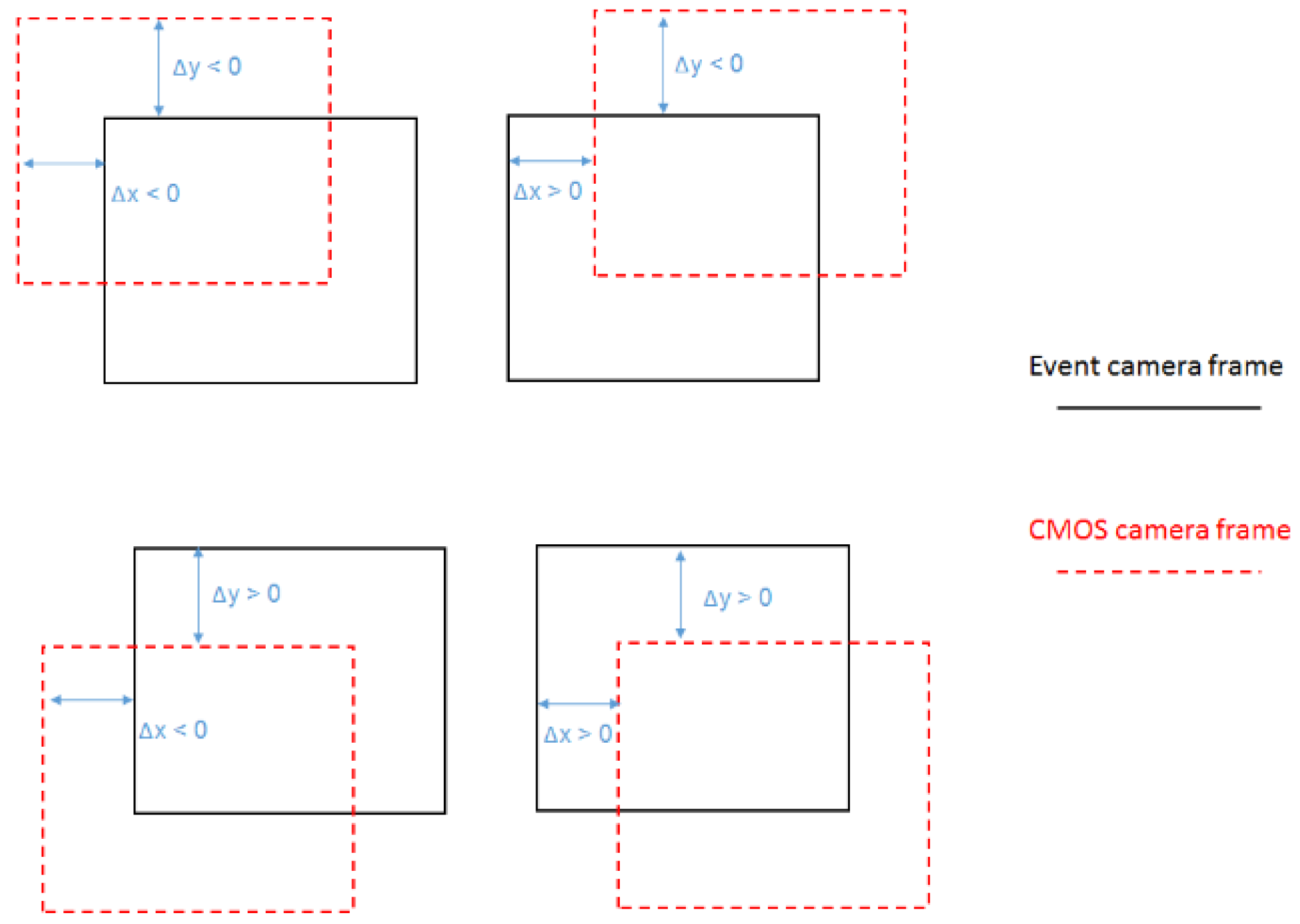 Sensors 24 04050 g004