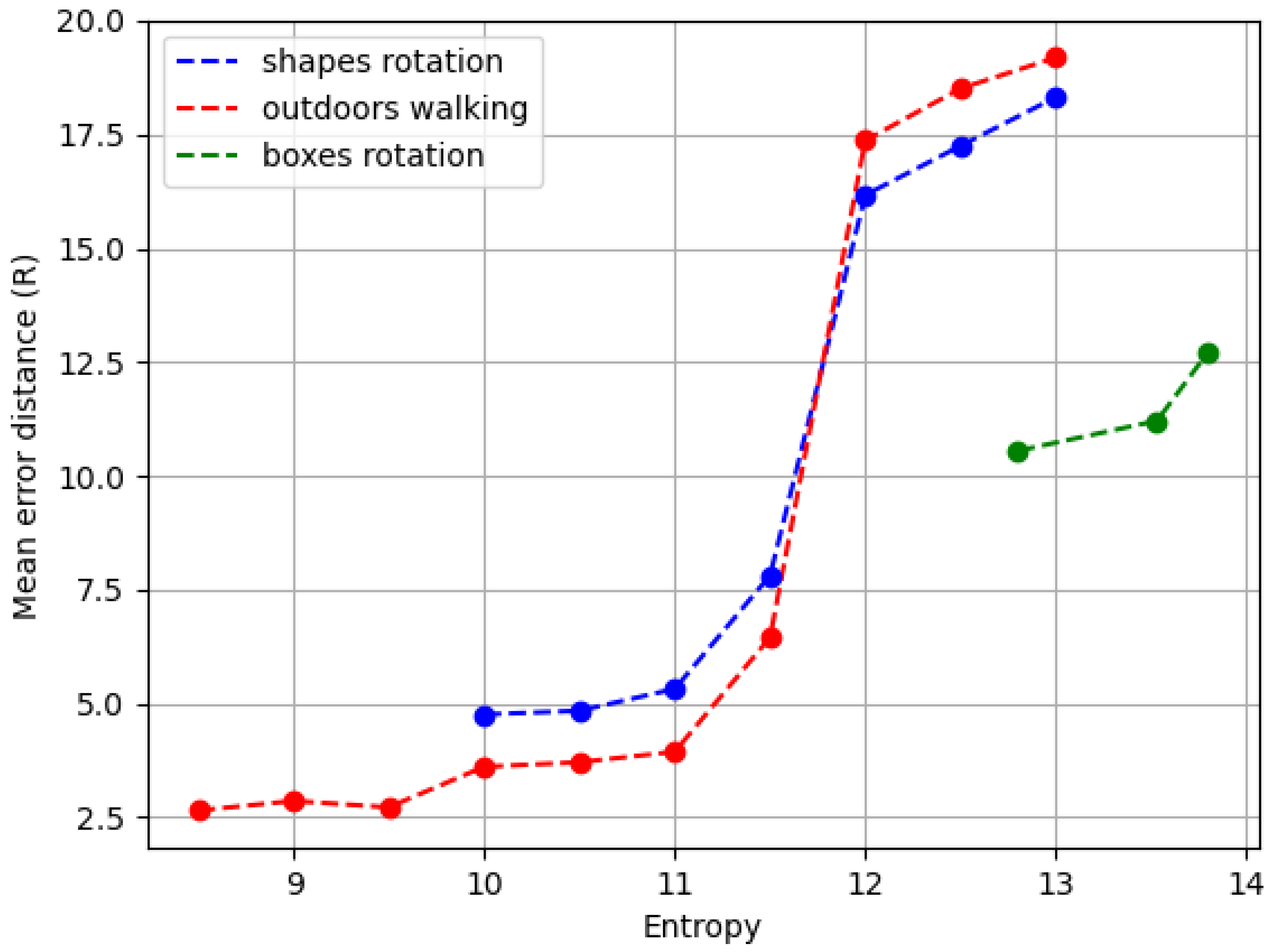 Sensors 24 04050 g007