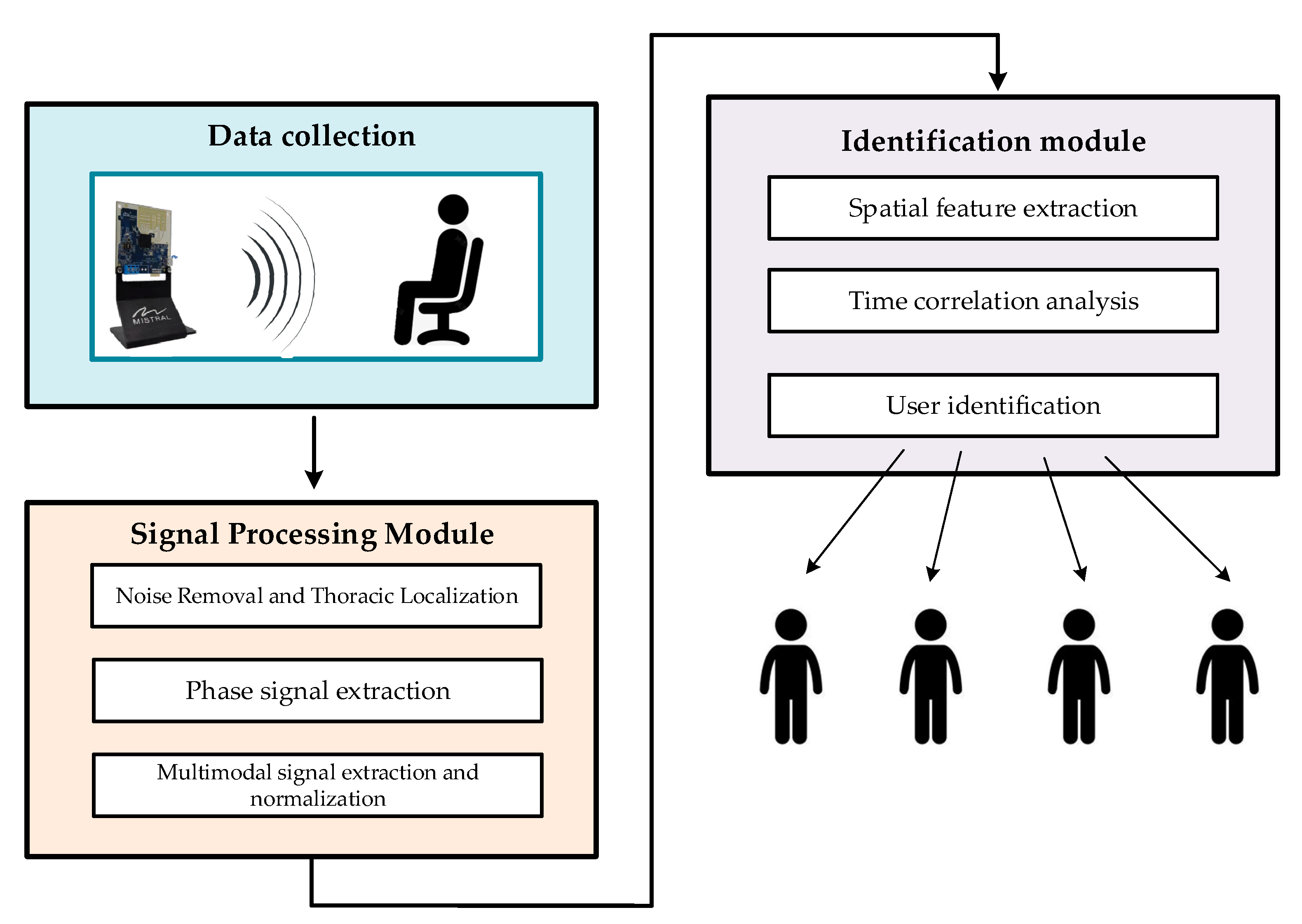 Sensors 24 04051 g001