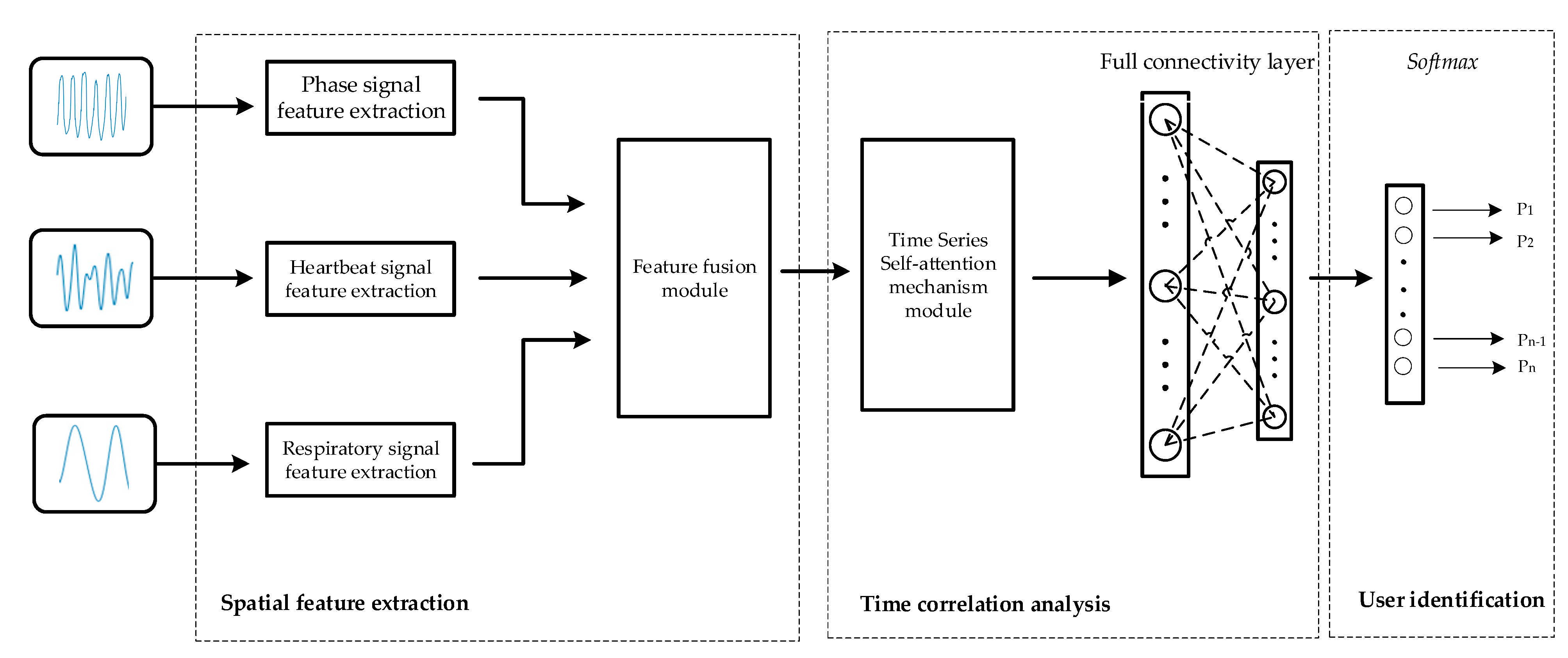 Sensors 24 04051 g004