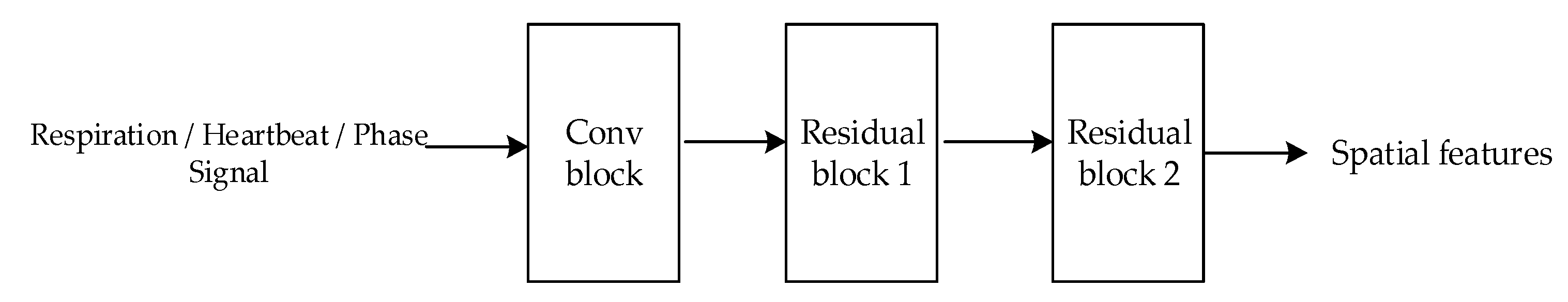 Sensors 24 04051 g005