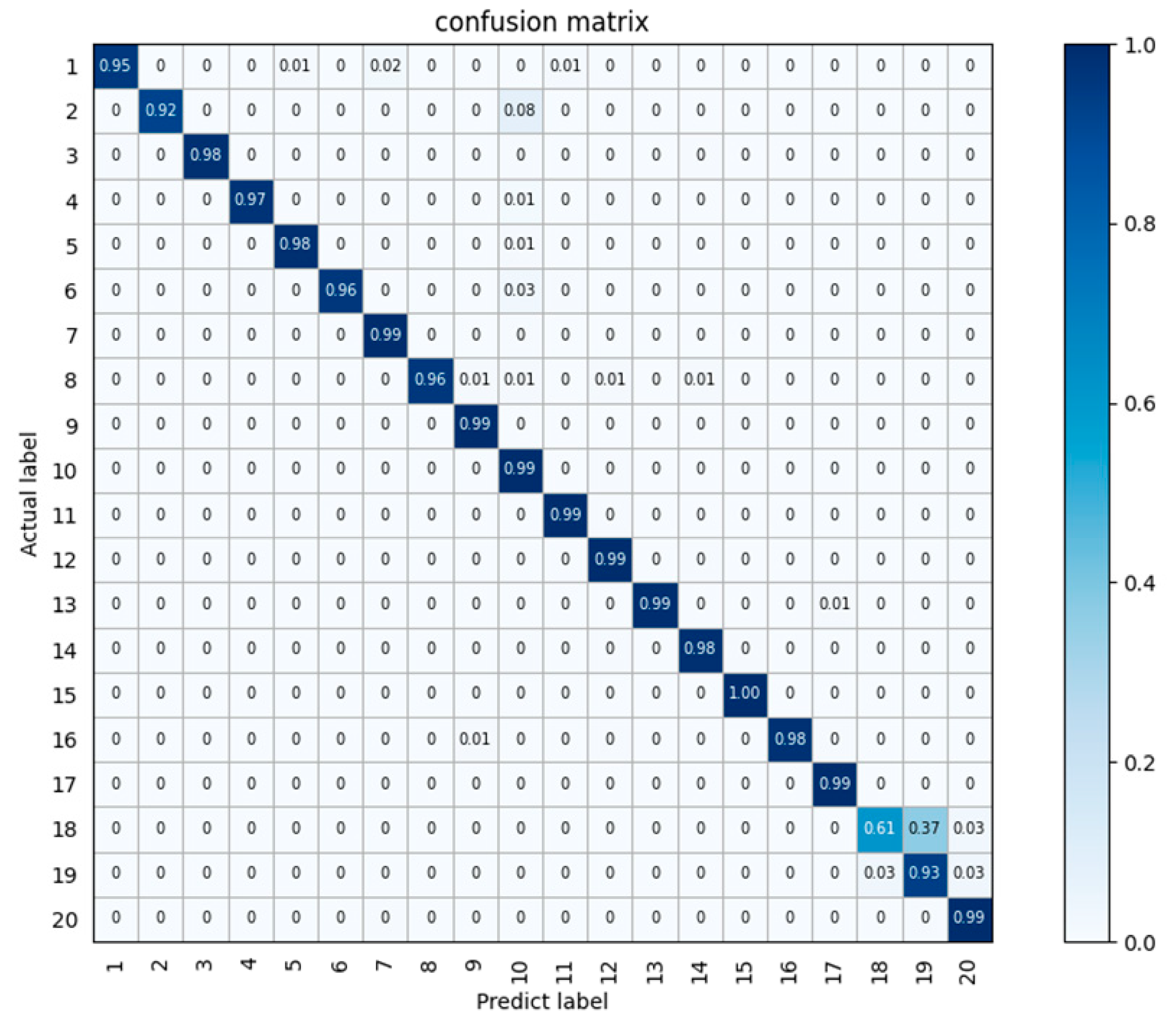 Sensors 24 04051 g015
