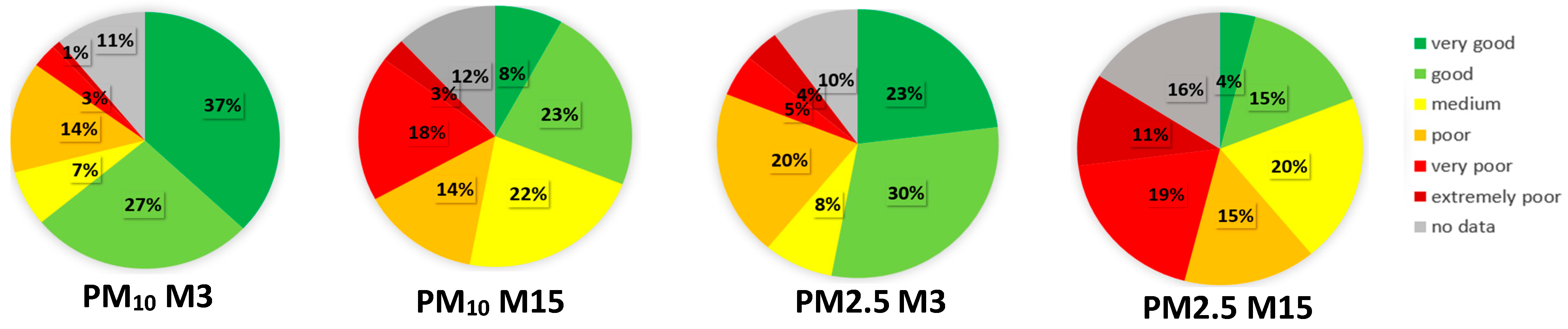 Sensors 24 04052 g008