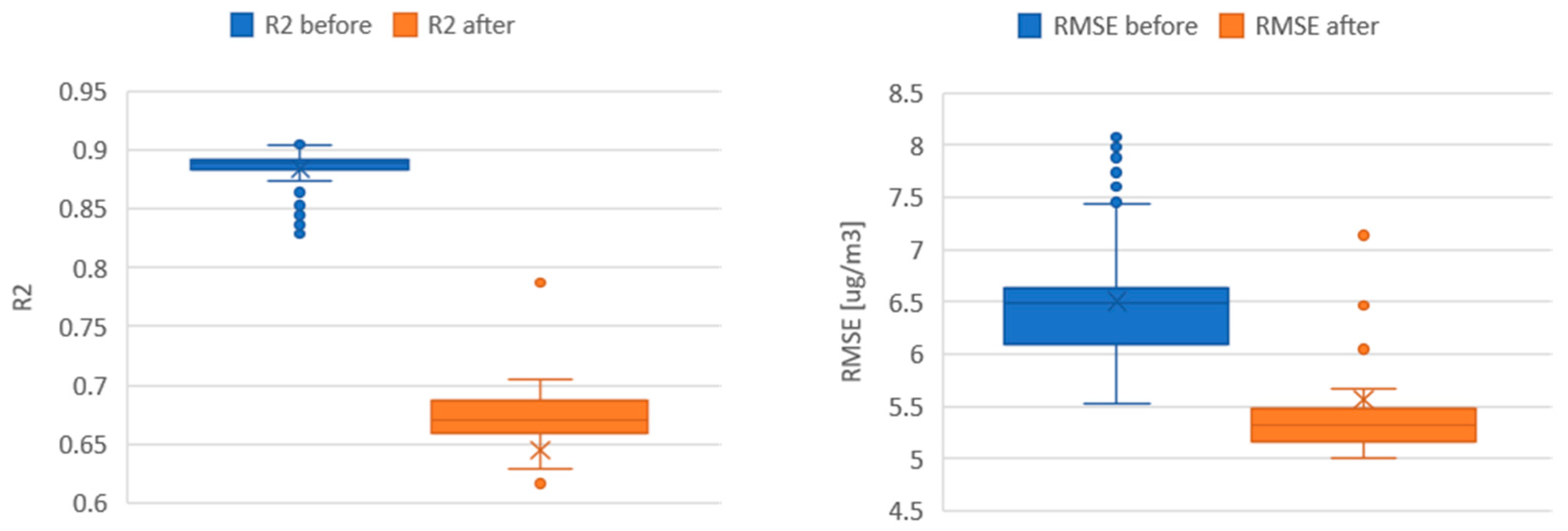 Sensors 24 04052 g0a1