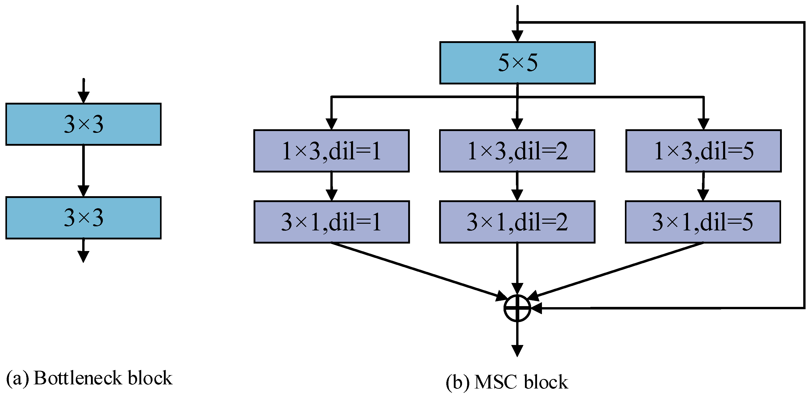 Sensors 24 04053 g003