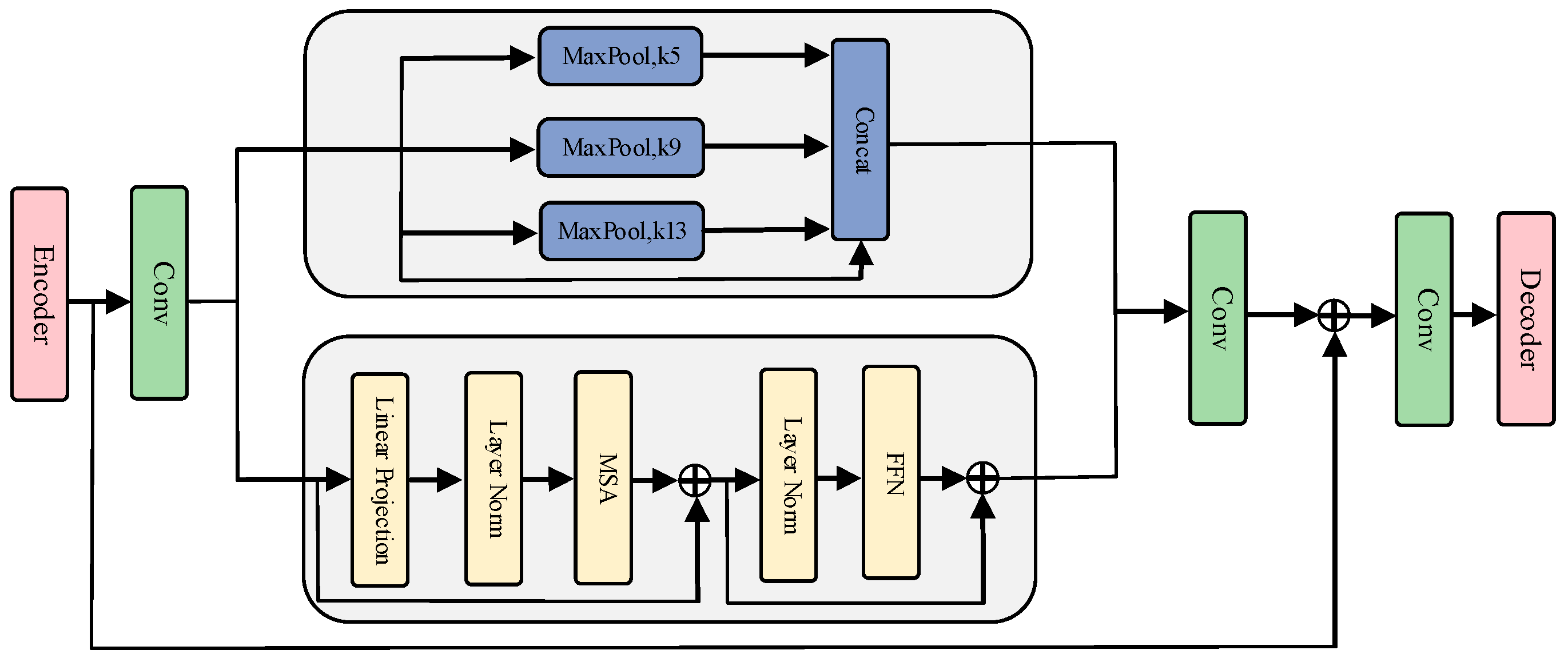 Sensors 24 04053 g004