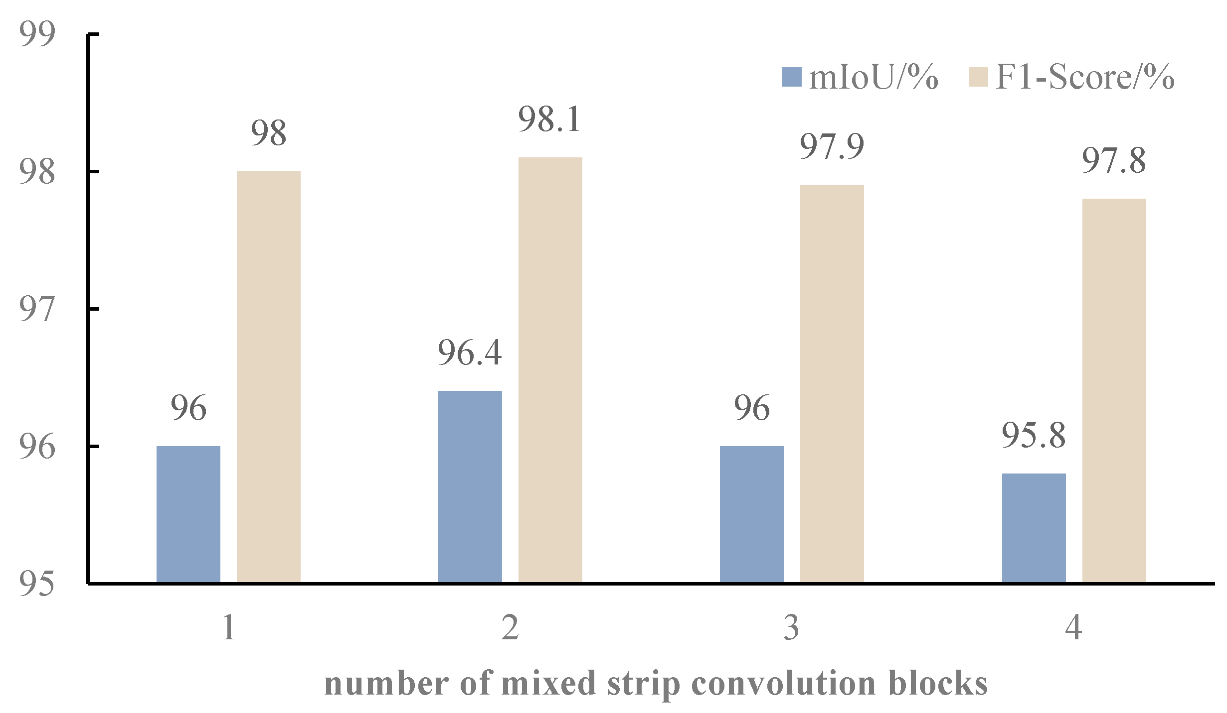 Sensors 24 04053 g005