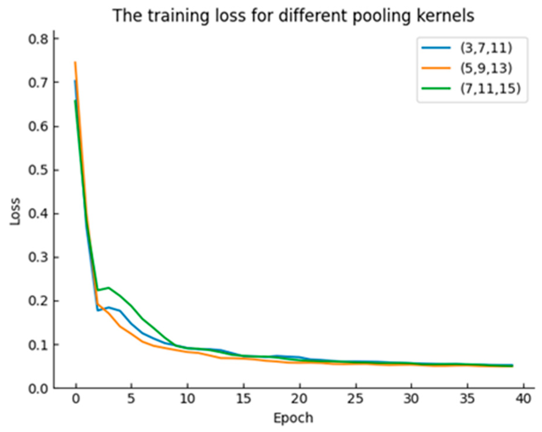 Sensors 24 04053 g006