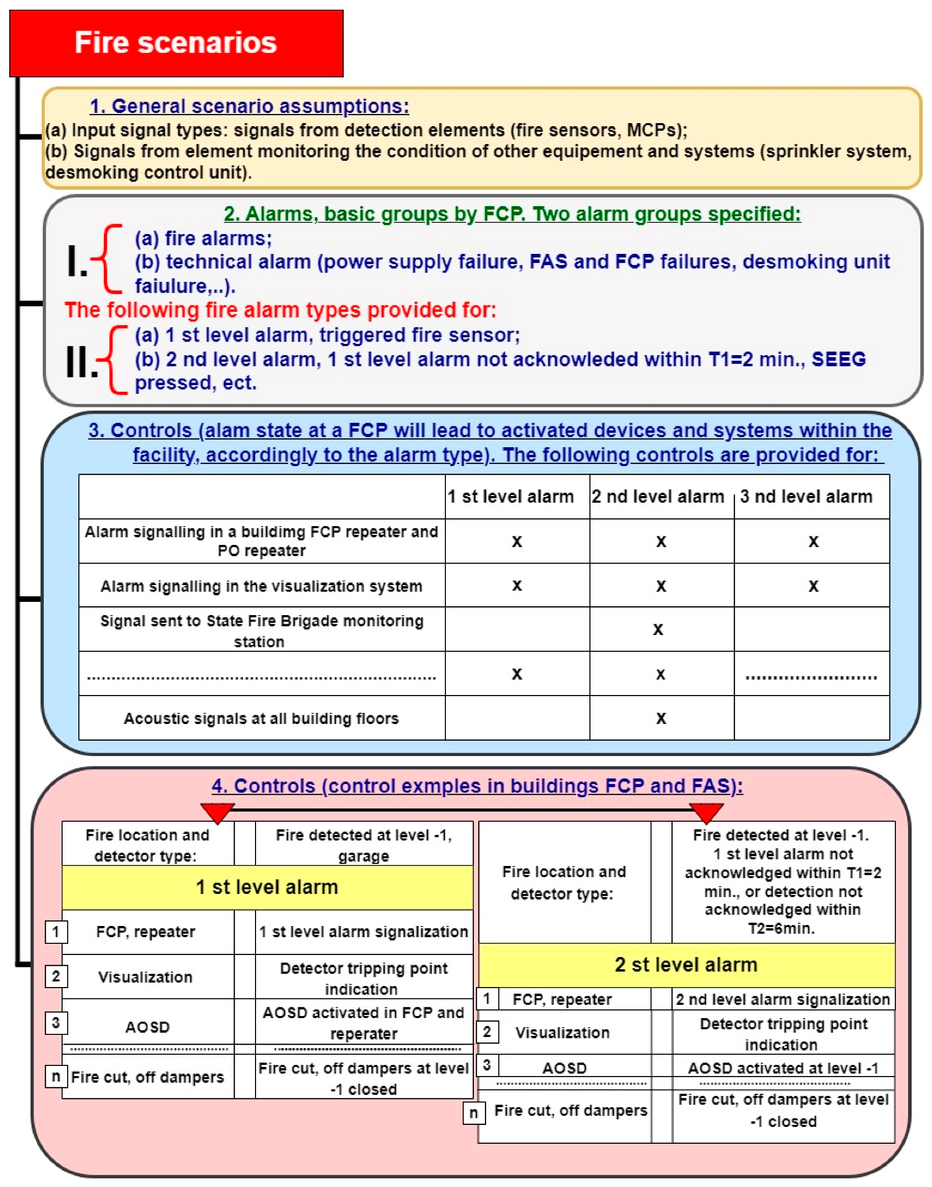 Sensors 24 04054 g006 Sensors 24 04054 g006