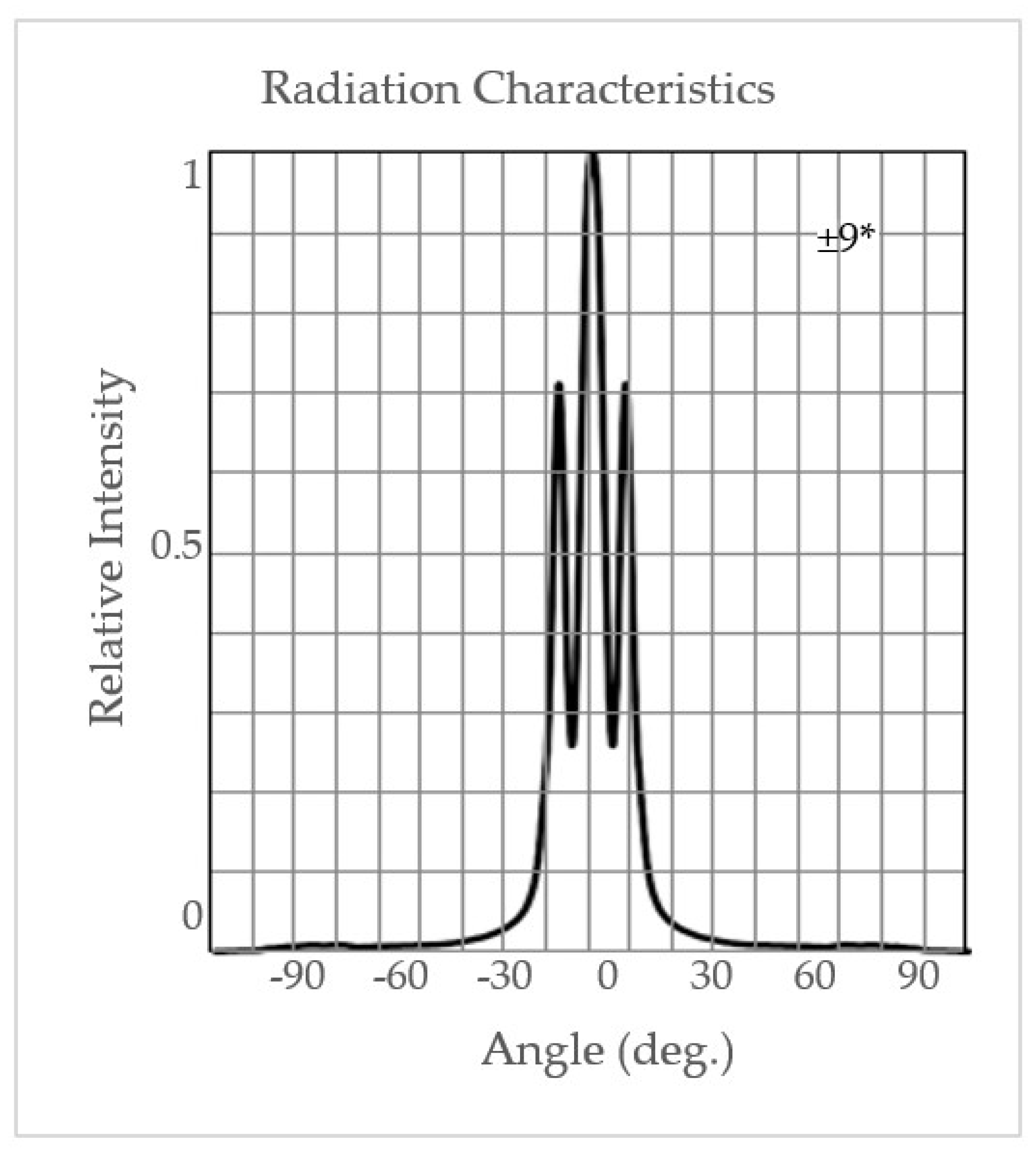 Sensors 24 04055 g002