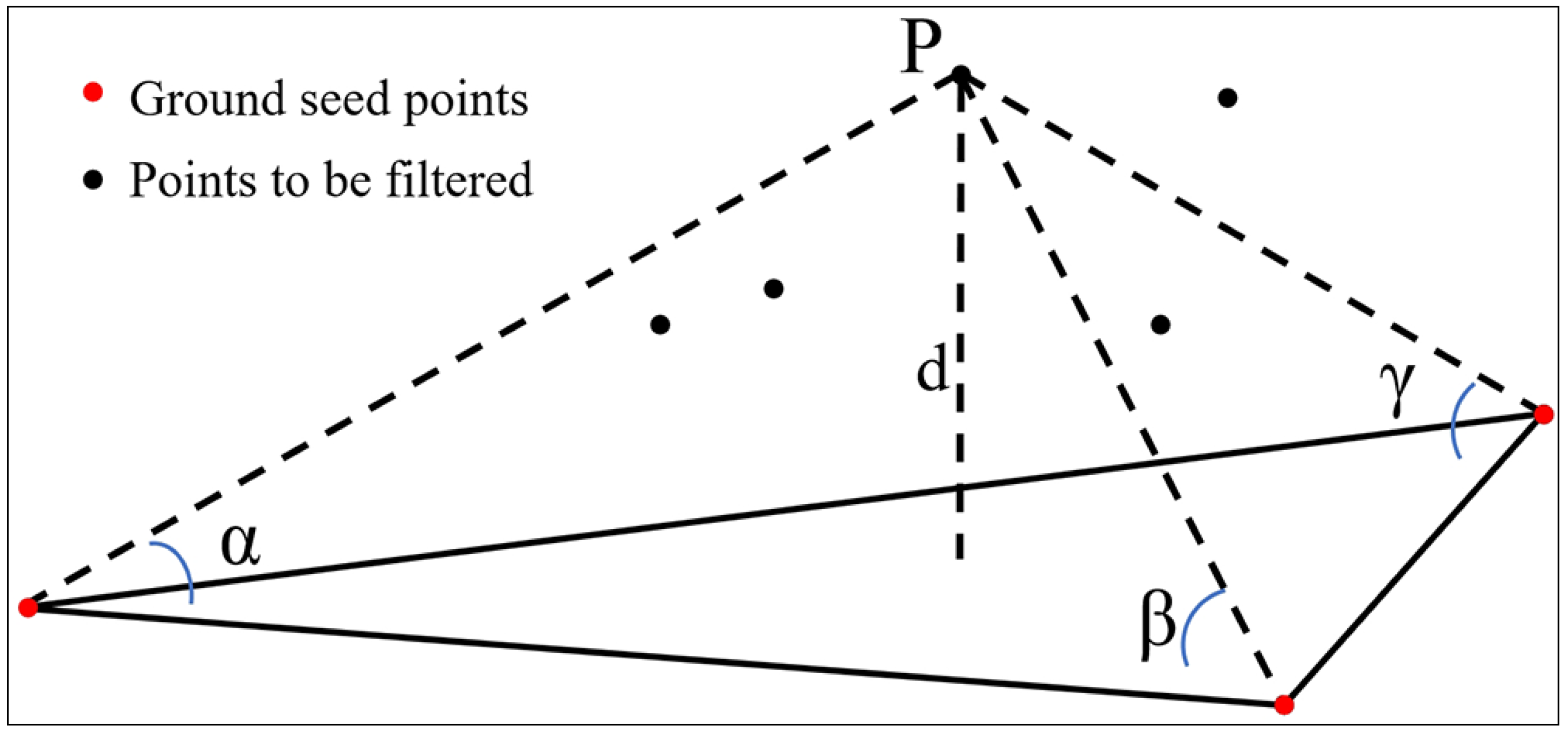 Sensors 24 04057 g006