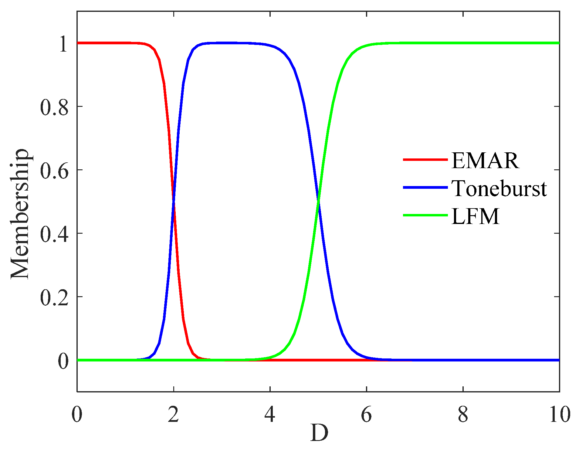 Sensors 24 04066 g004