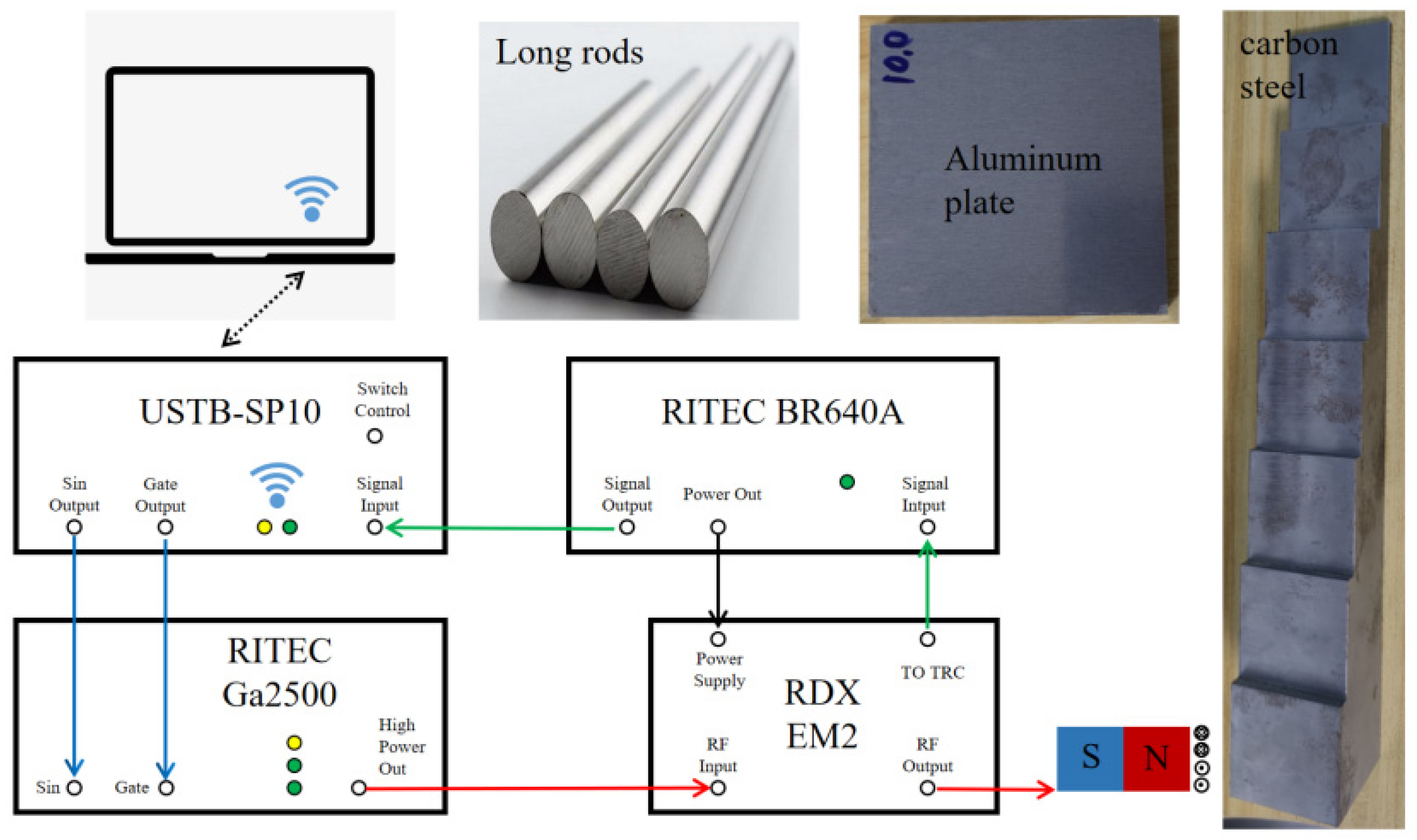 Sensors 24 04066 g006