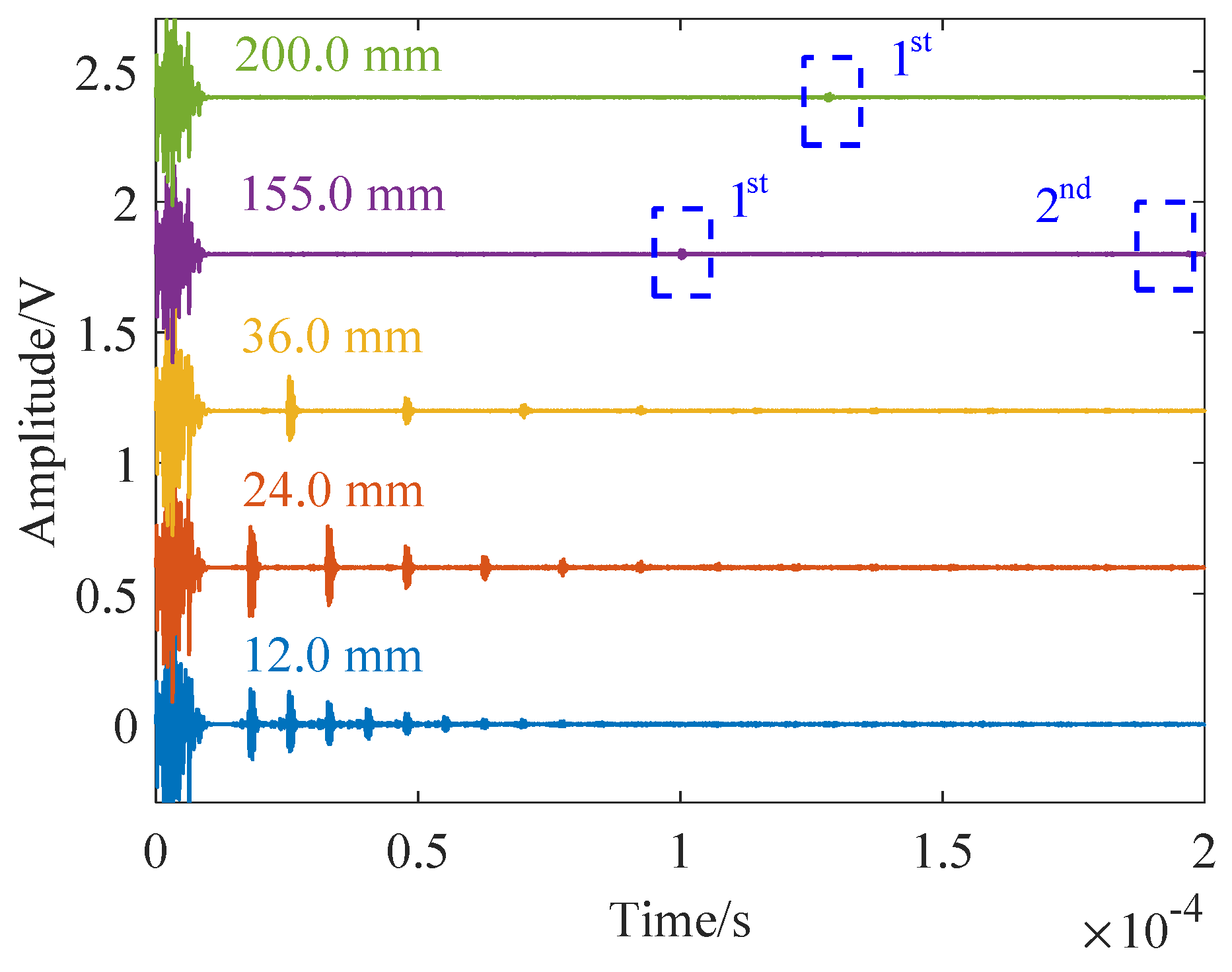 Sensors 24 04066 g008