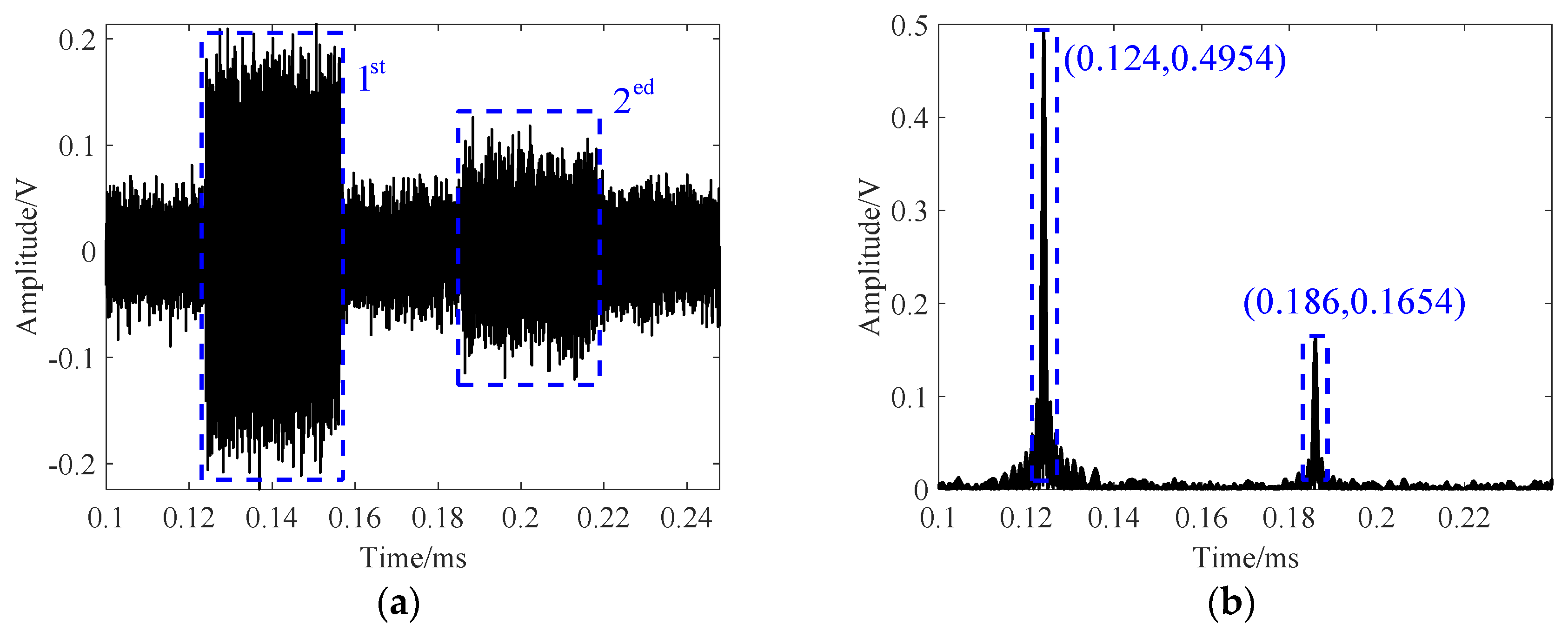 Sensors 24 04066 g009