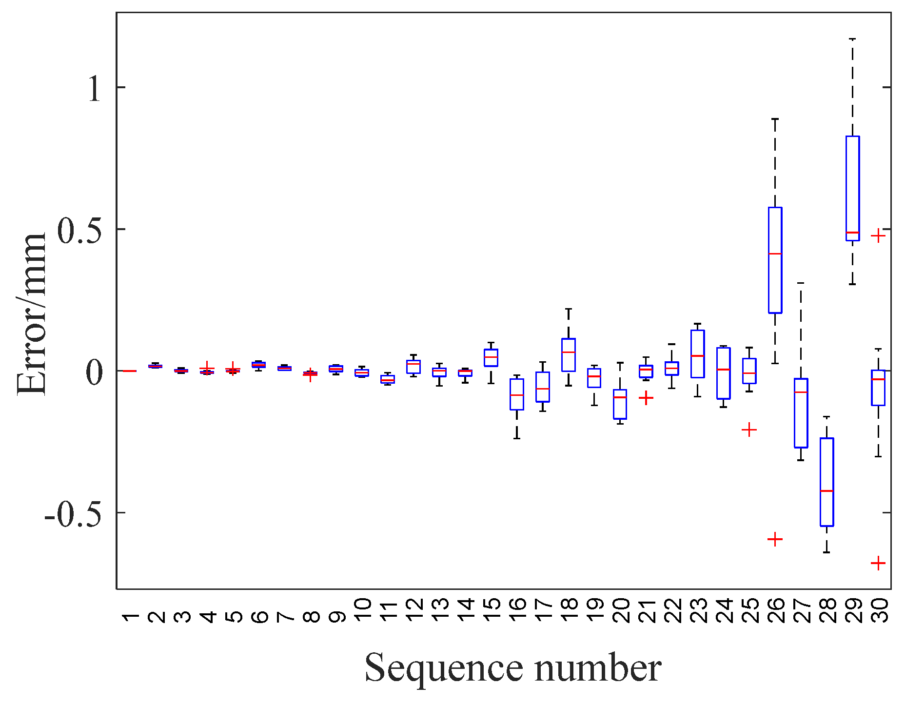 Sensors 24 04066 g012