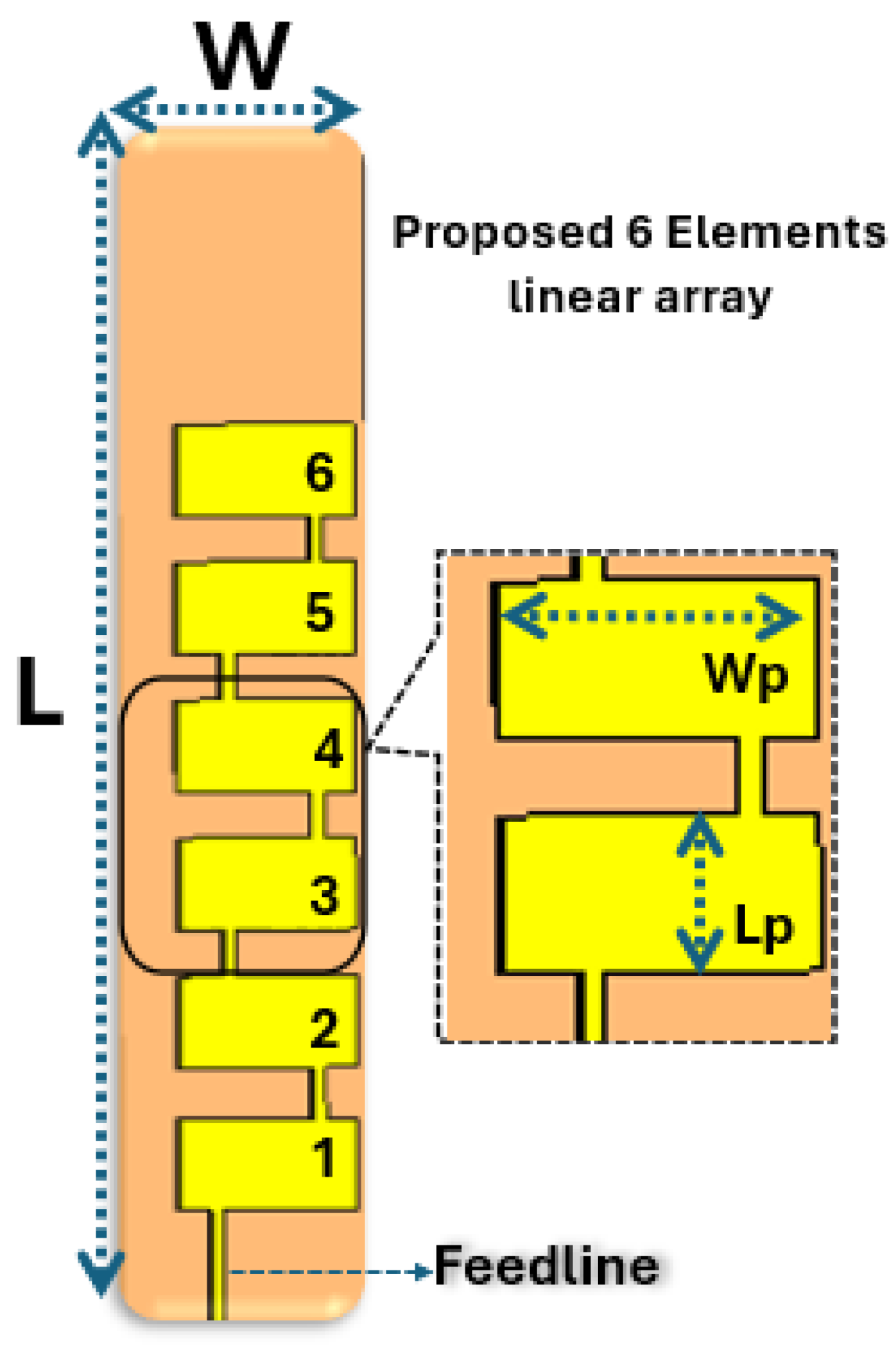Sensors 24 04068 g001