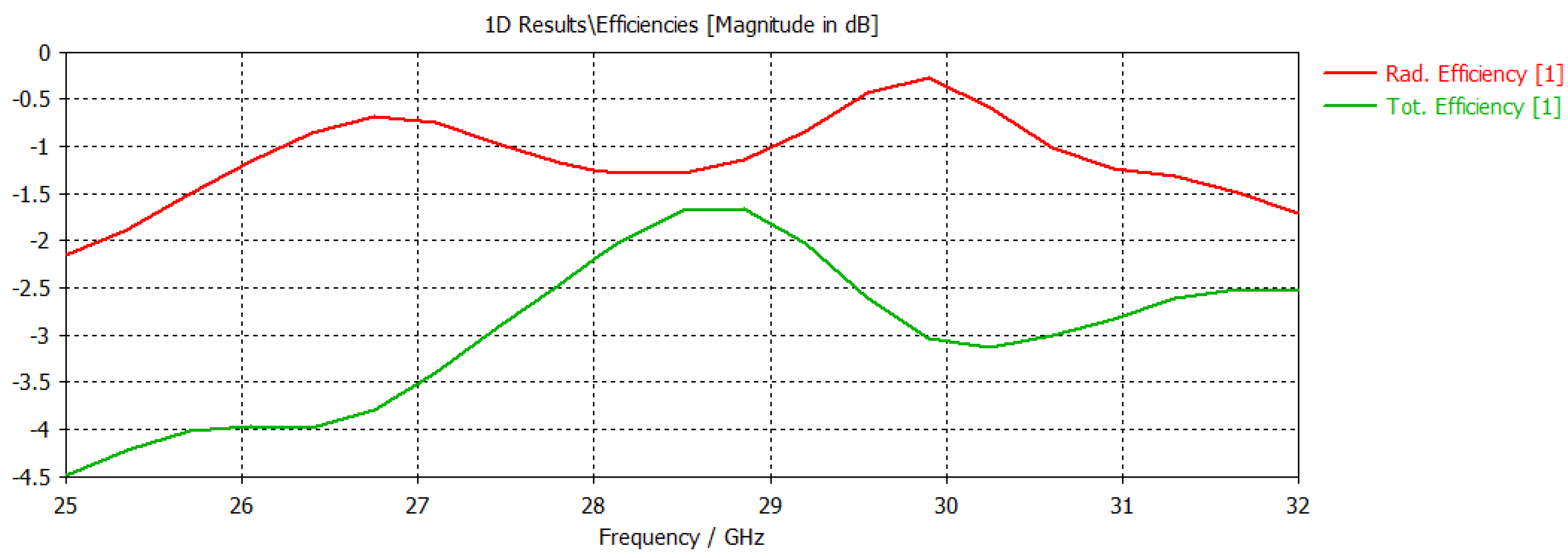 Sensors 24 04068 g008