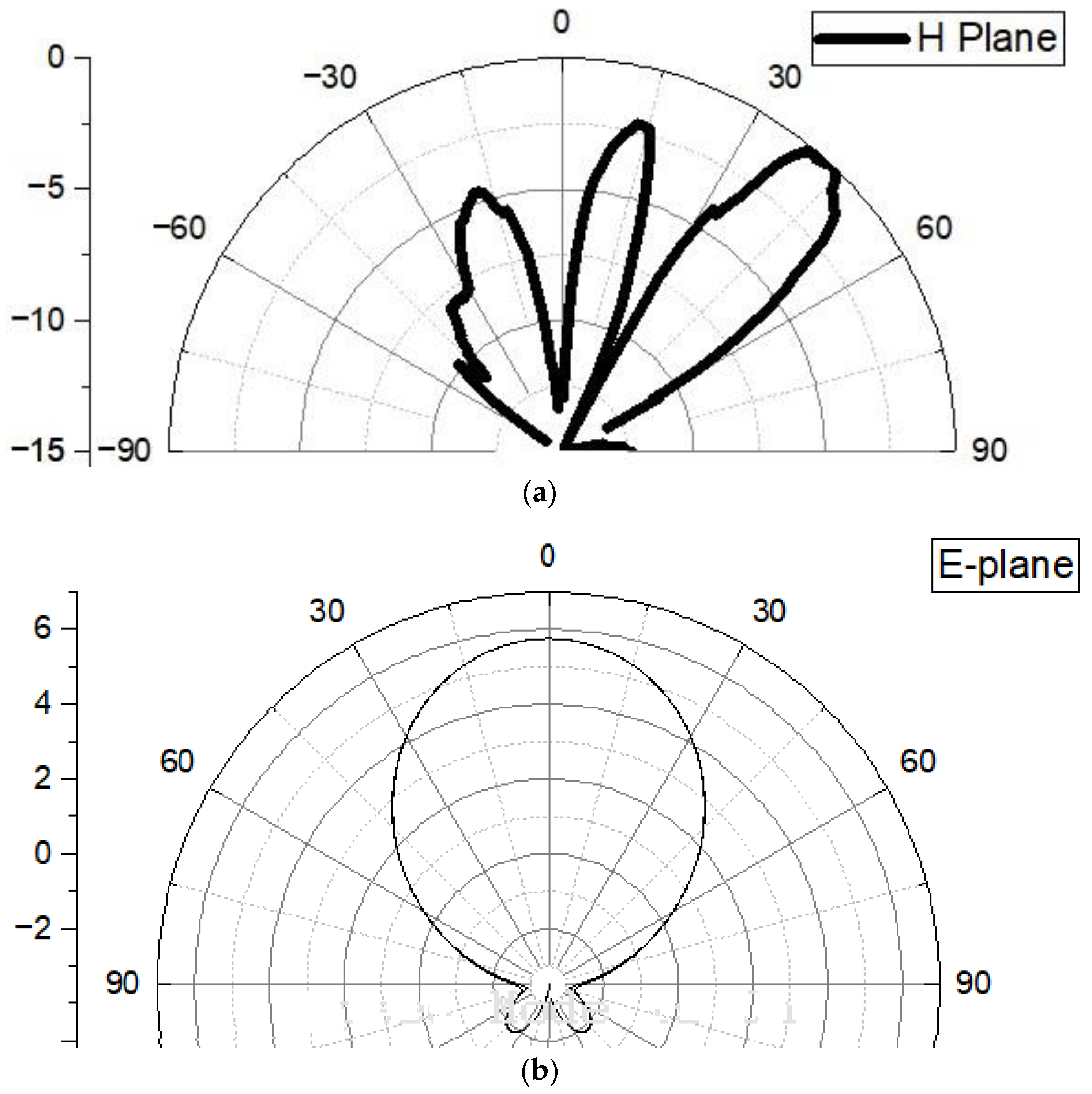 Sensors 24 04068 g012